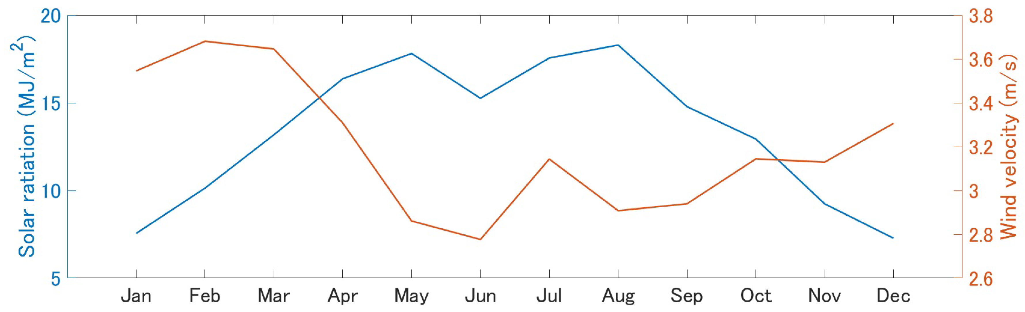 Sustainability 15 09147 g003
