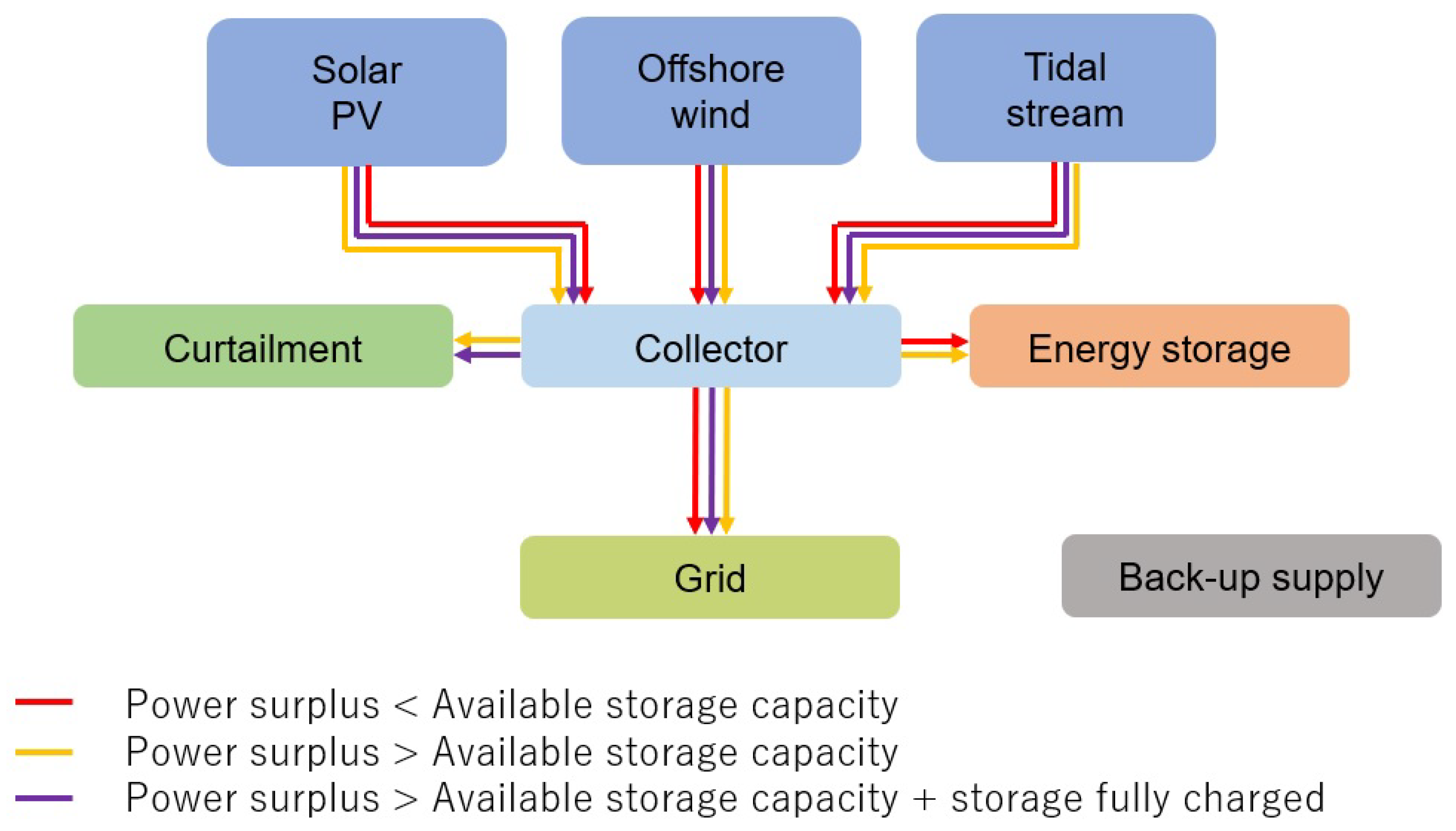 Sustainability 15 09147 g005