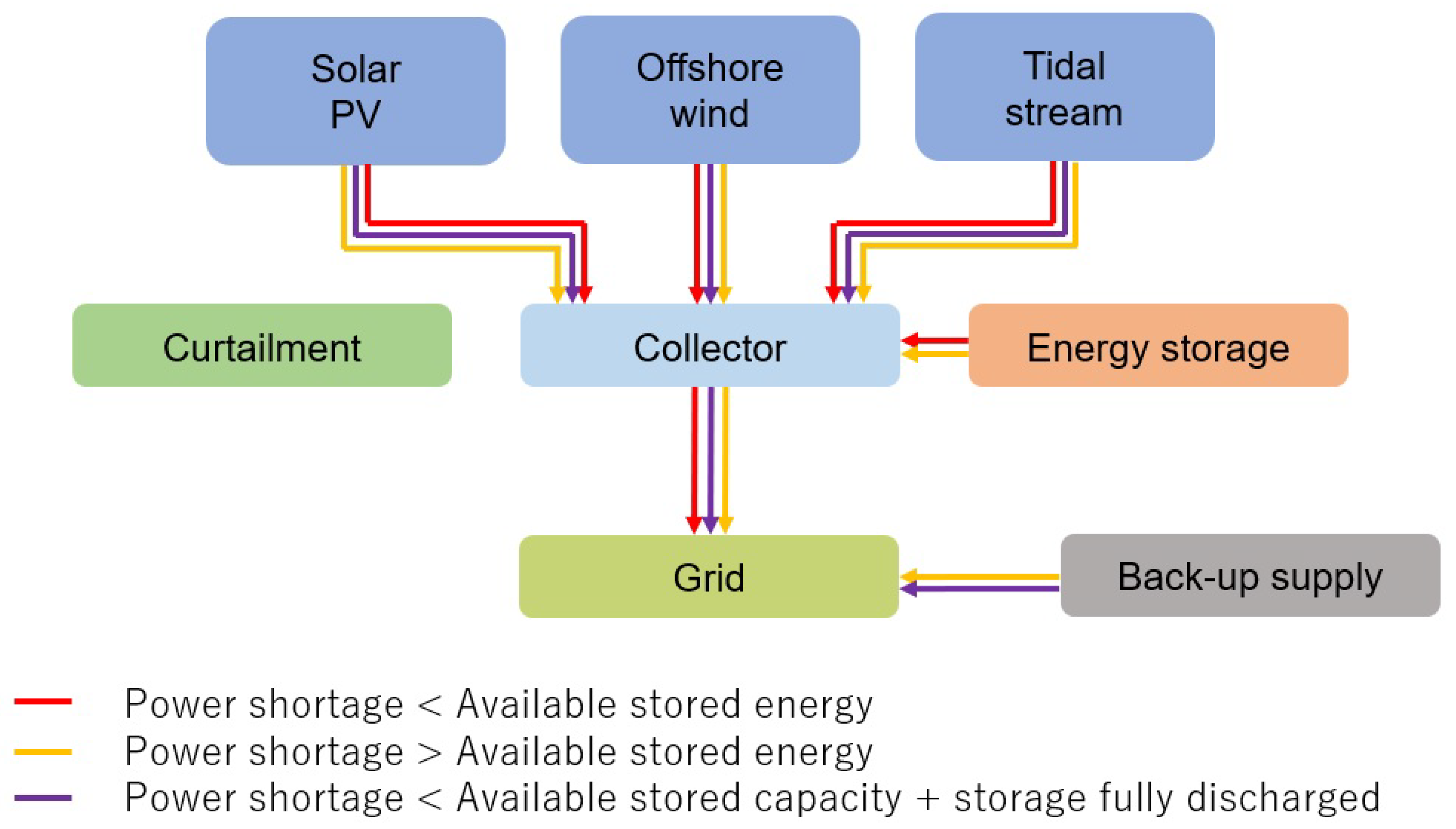 Sustainability 15 09147 g006