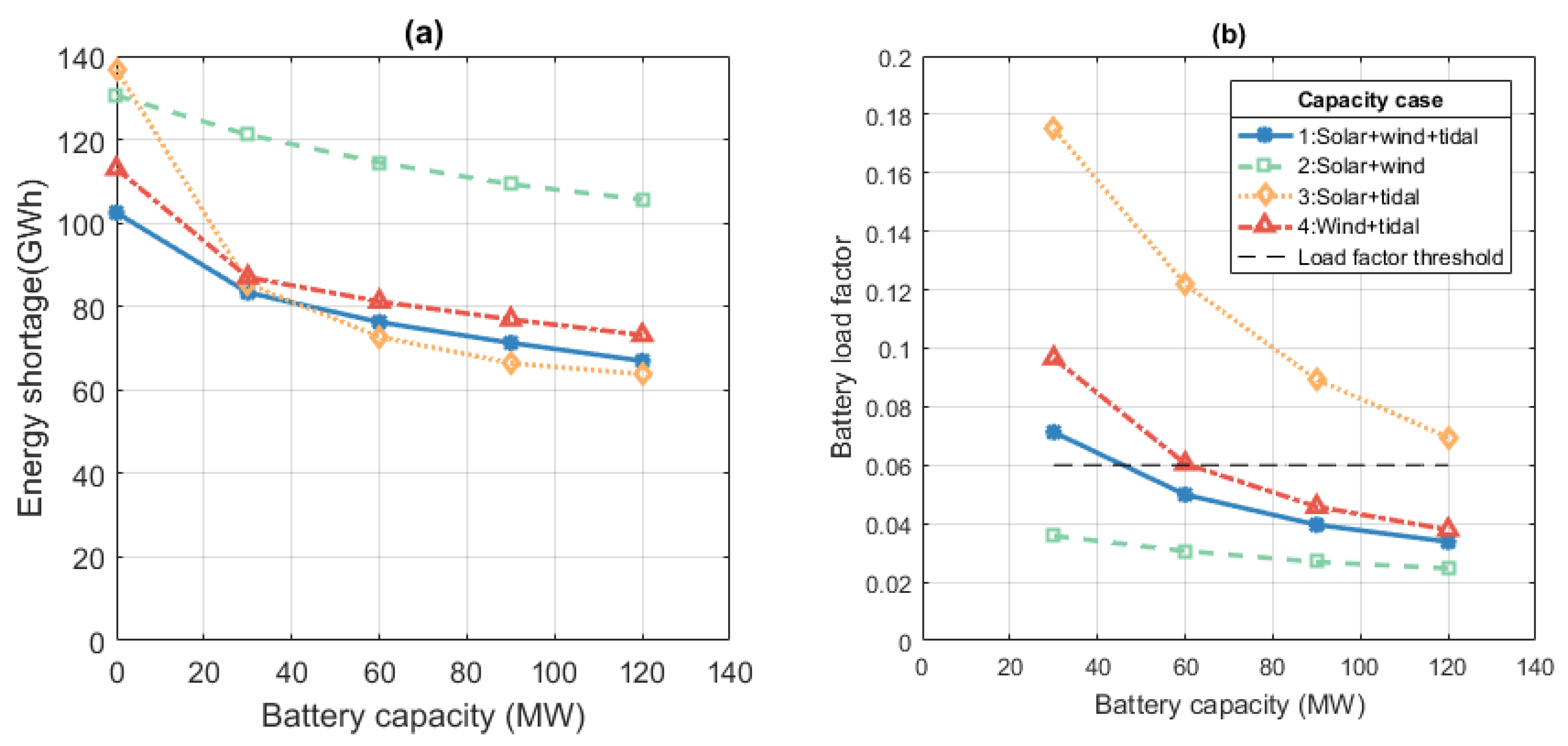 Sustainability 15 09147 g011