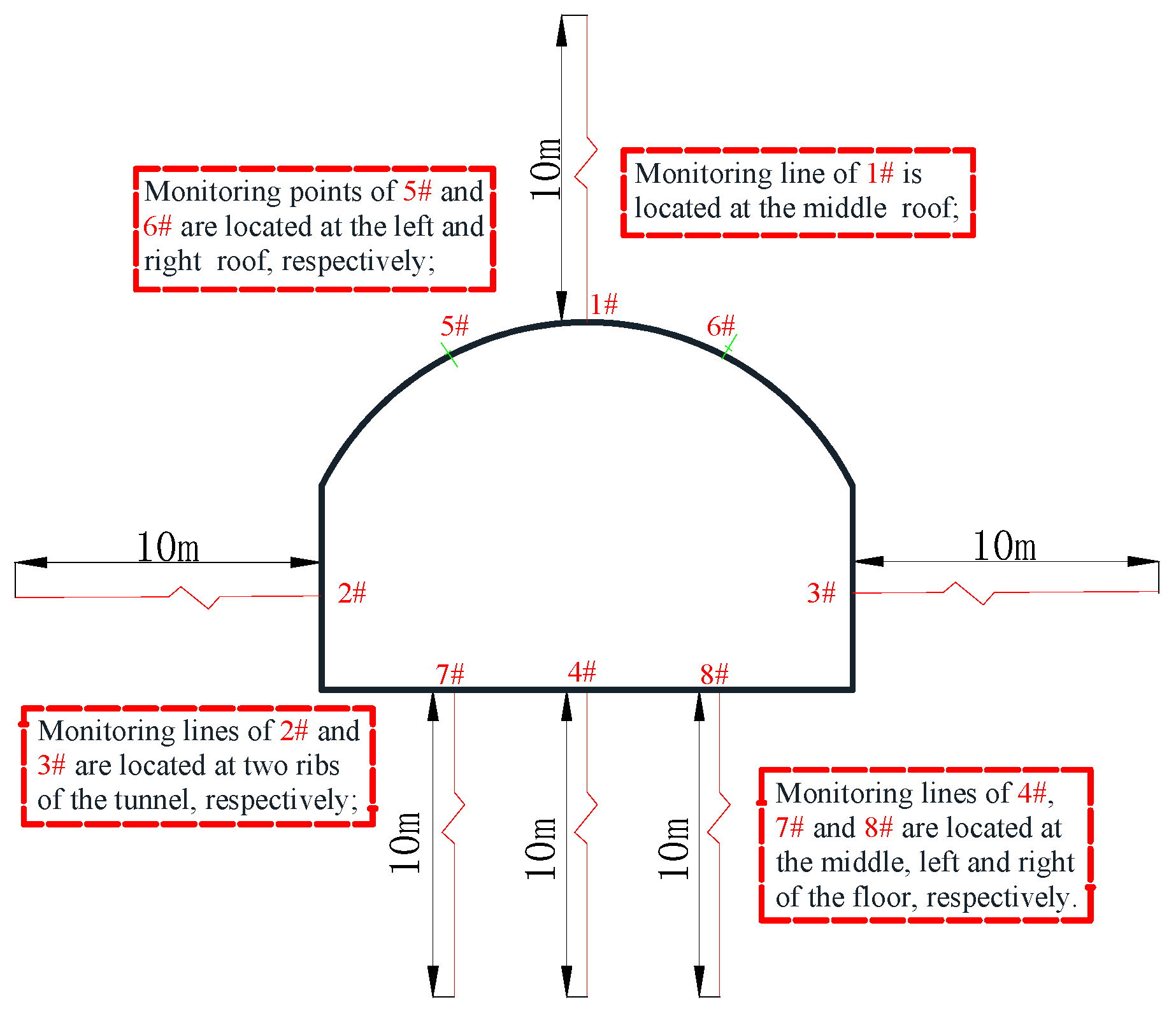 Sustainability 15 09148 g002