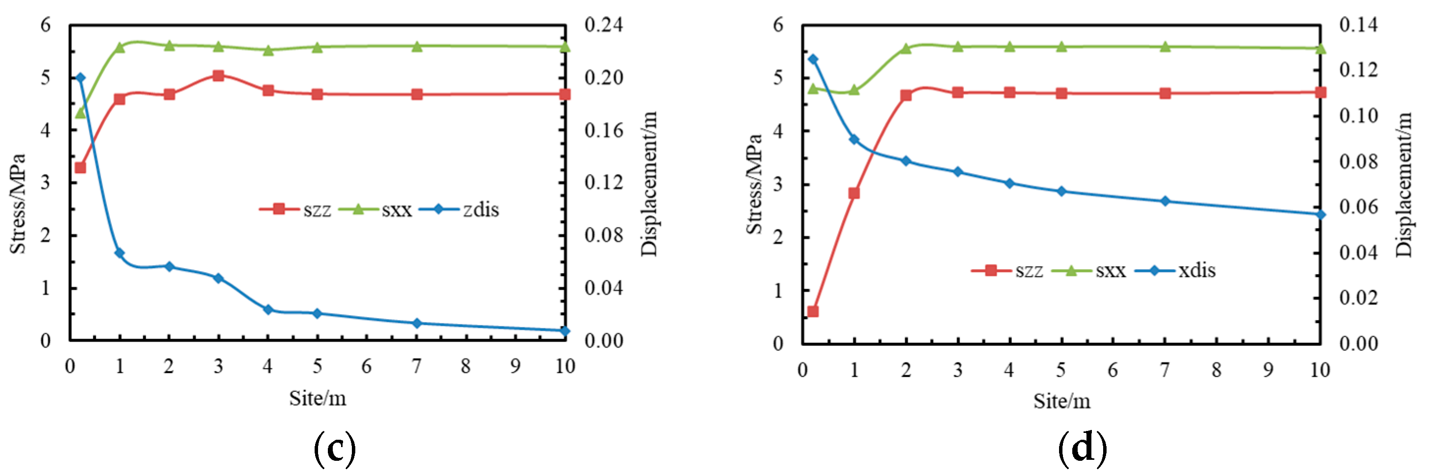 Sustainability 15 09148 g003b