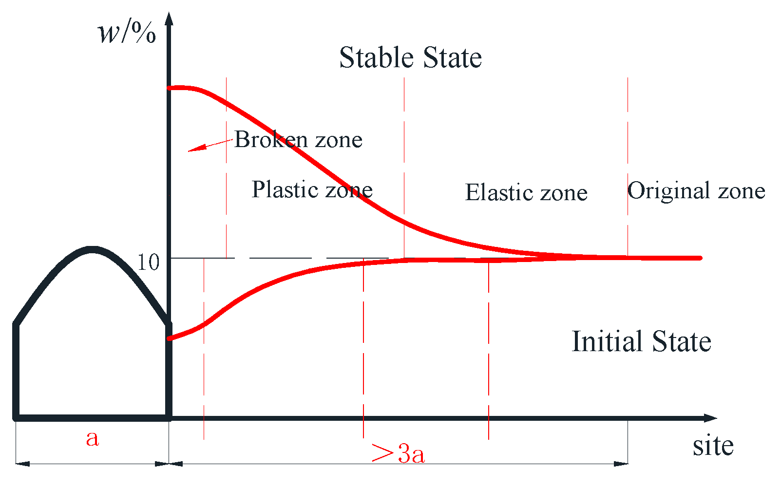 Sustainability 15 09148 g004
