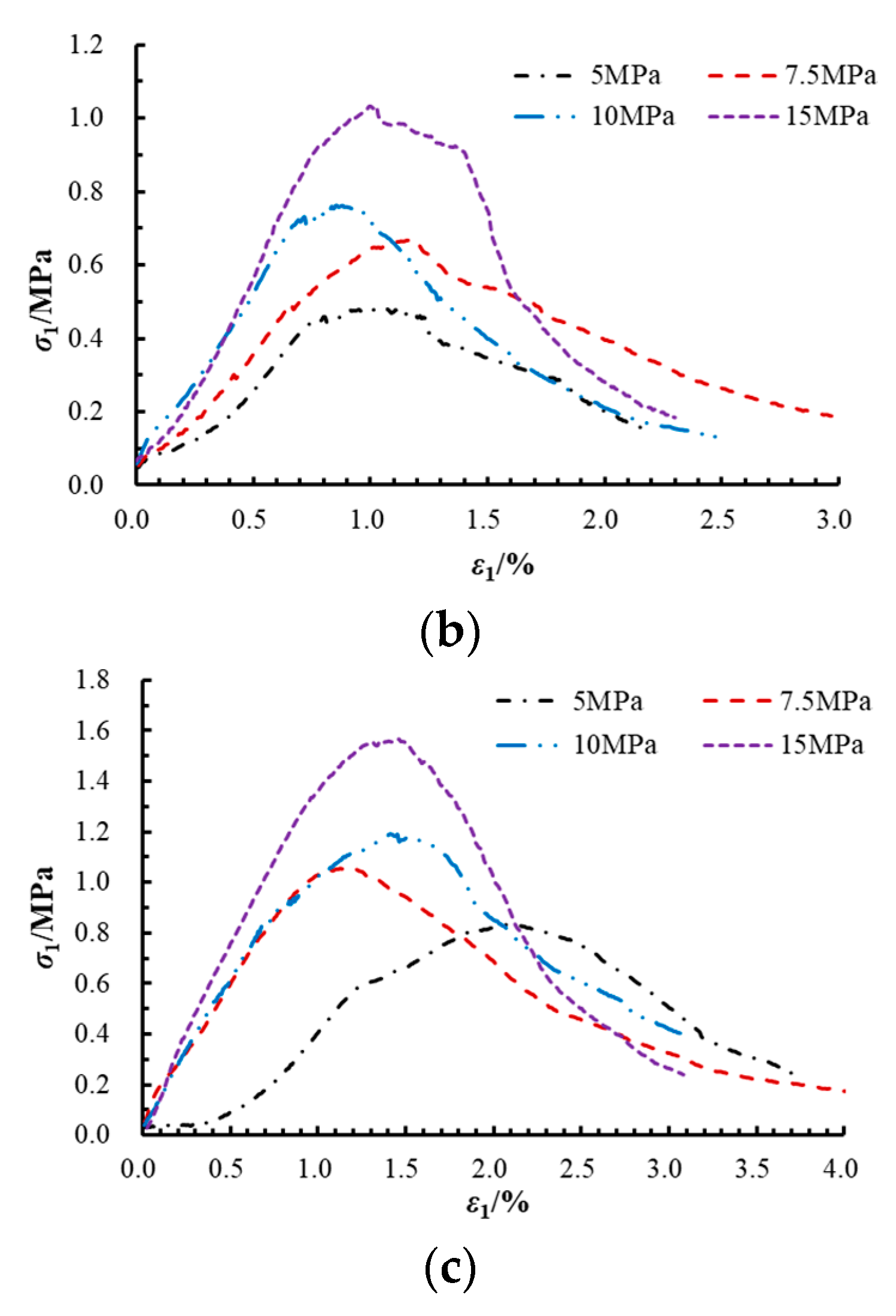 Sustainability 15 09148 g006b