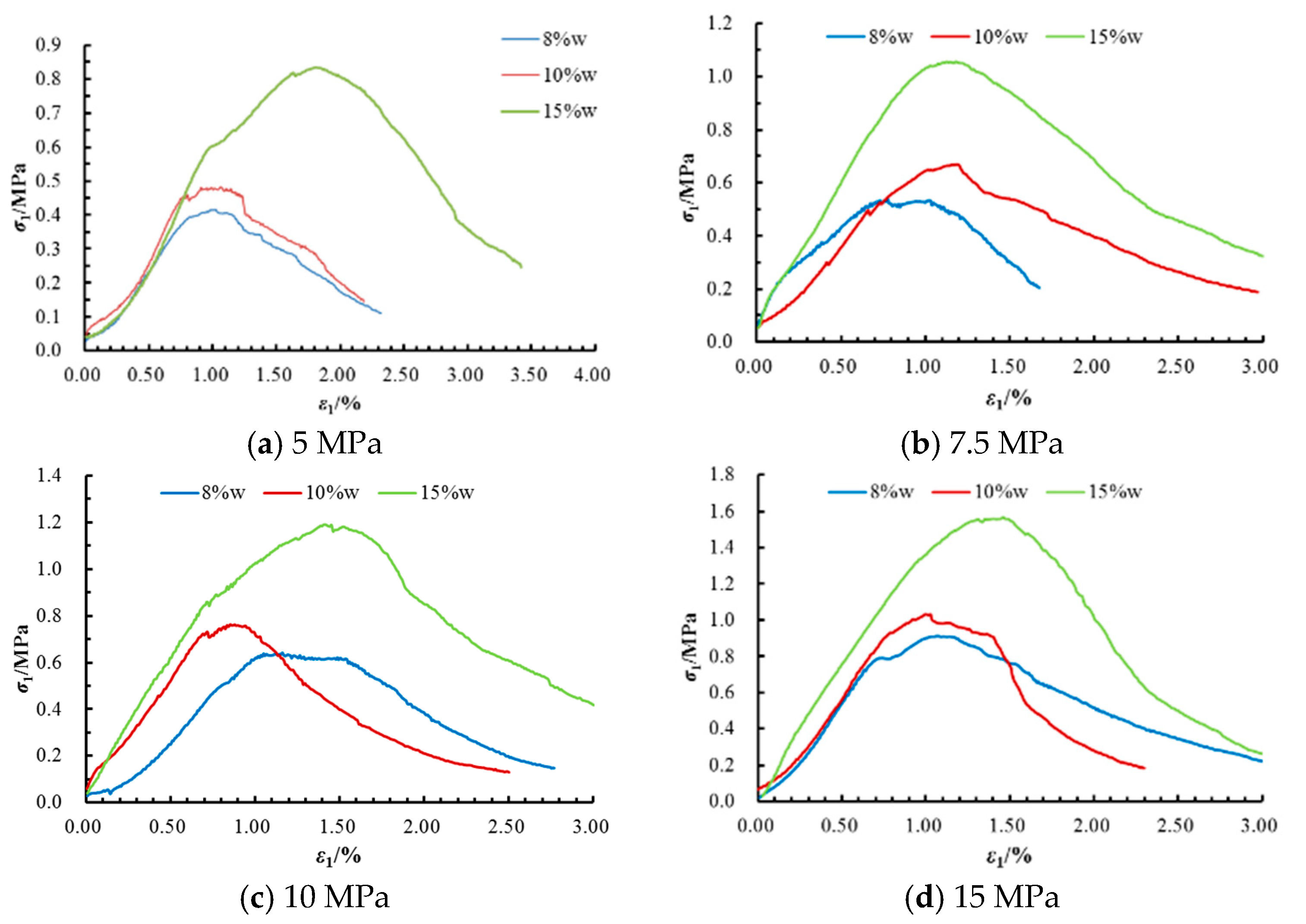 Sustainability 15 09148 g007