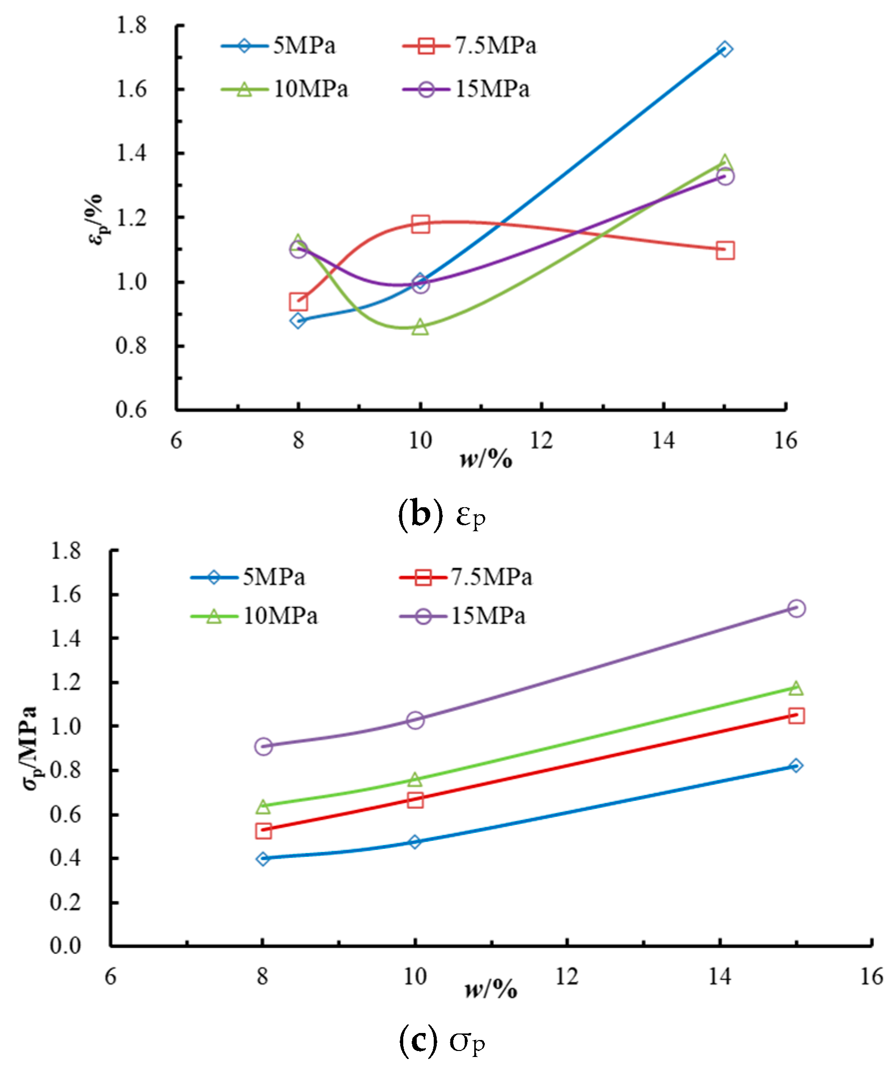 Sustainability 15 09148 g008b