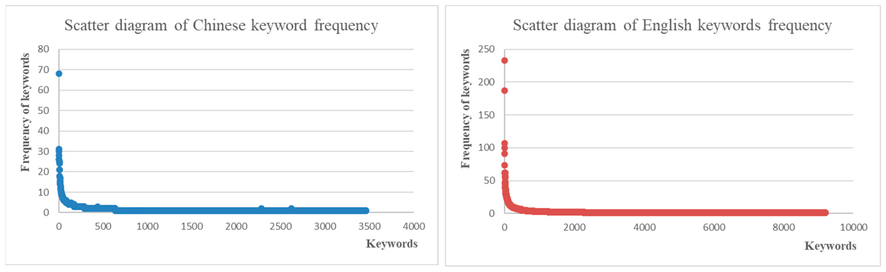 Sustainability 15 09151 g002 Sustainability 15 09151 g002
