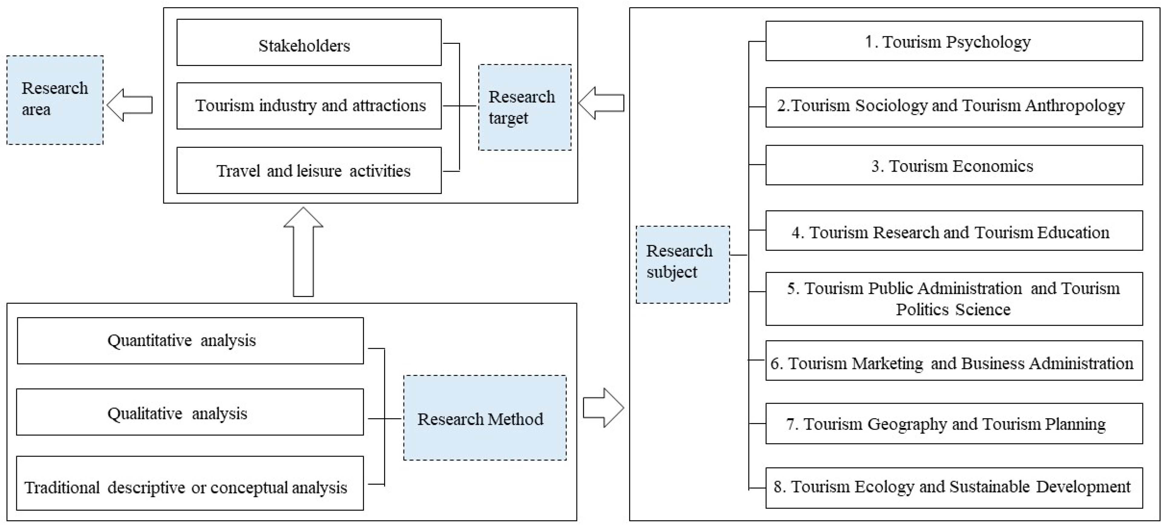Sustainability 15 09151 g003 Sustainability 15 09151 g003