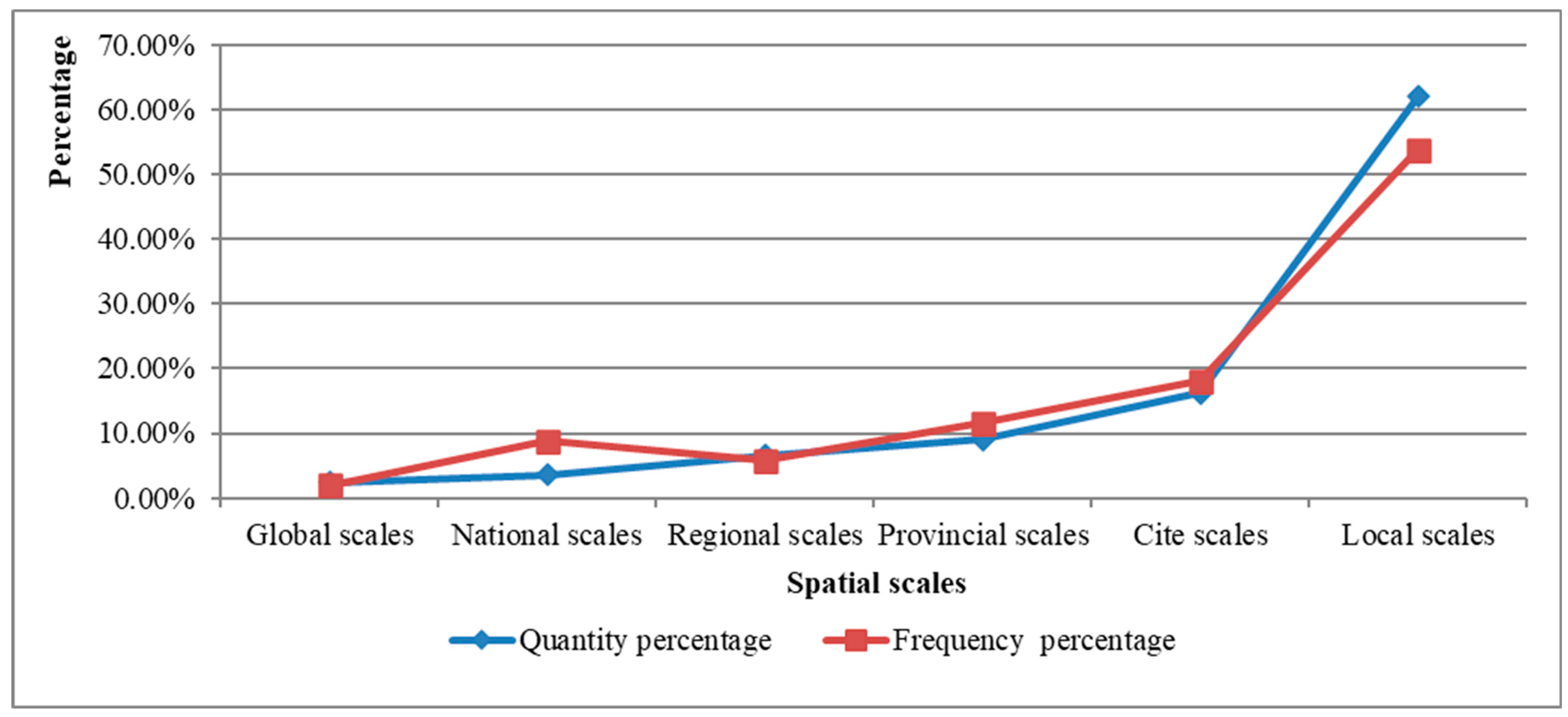 Sustainability 15 09151 g004 Sustainability 15 09151 g004