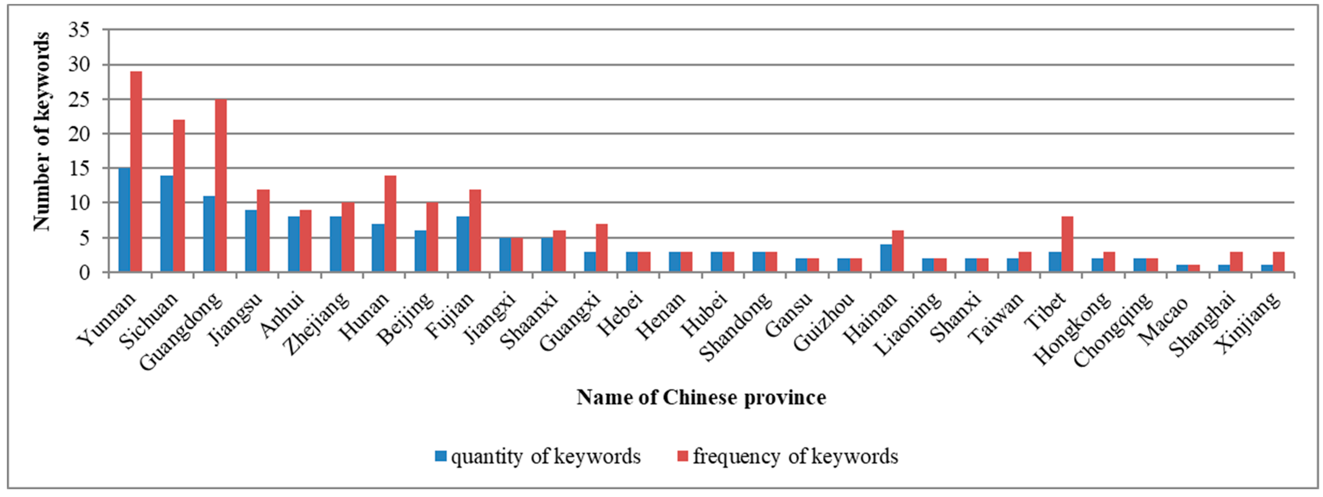 Sustainability 15 09151 g005 Sustainability 15 09151 g005