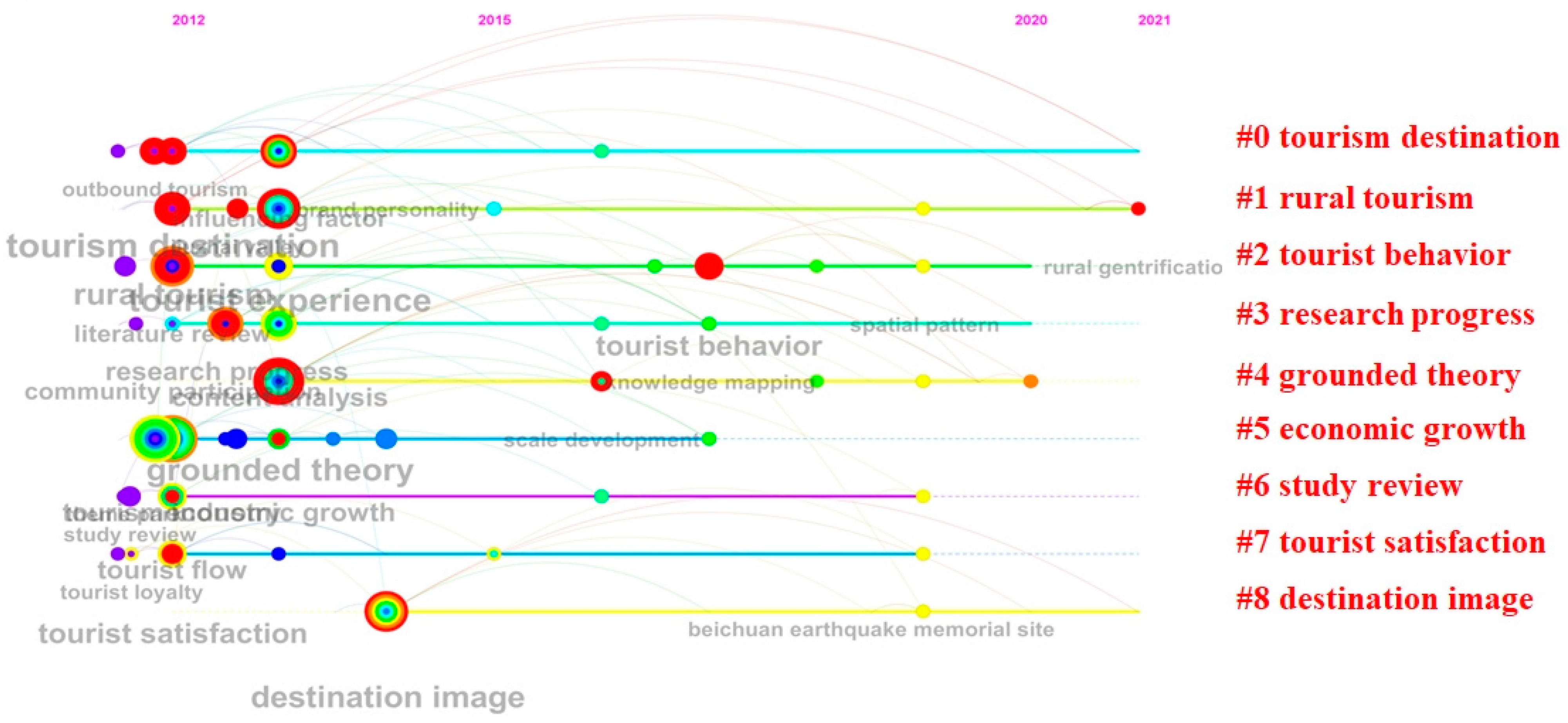 Sustainability 15 09151 g006 Sustainability 15 09151 g006