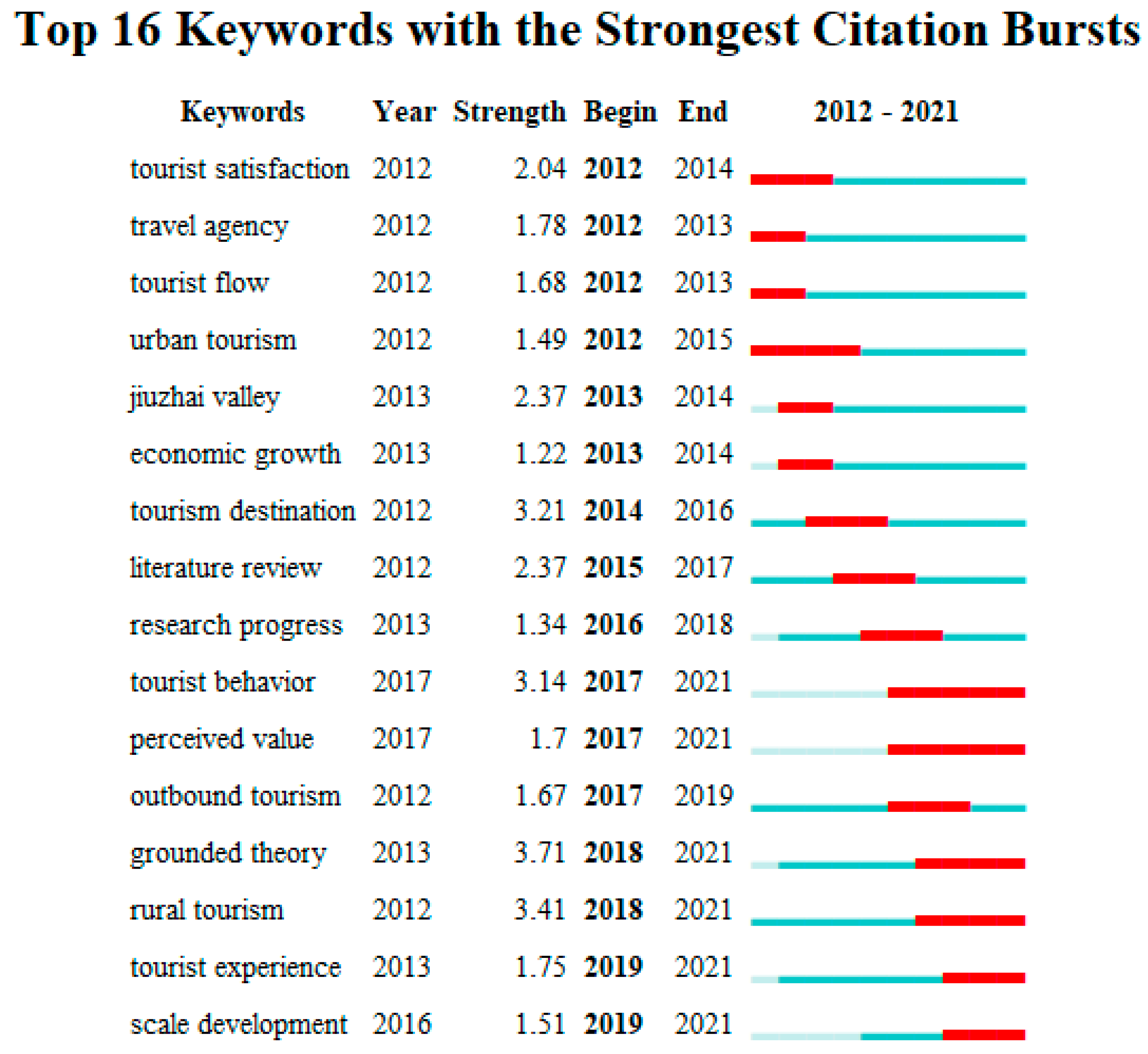 Sustainability 15 09151 g007 Sustainability 15 09151 g007