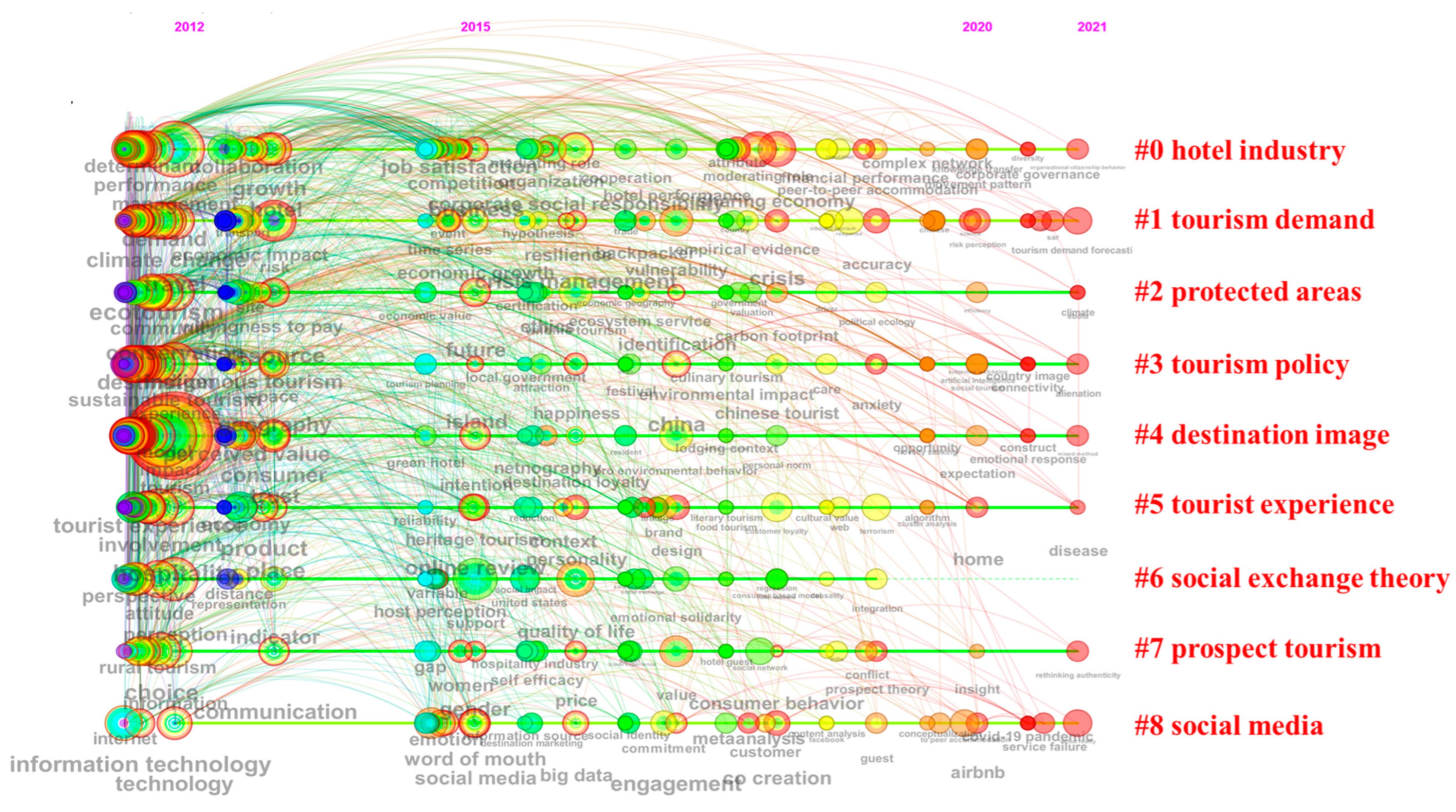 Sustainability 15 09151 g008 Sustainability 15 09151 g008