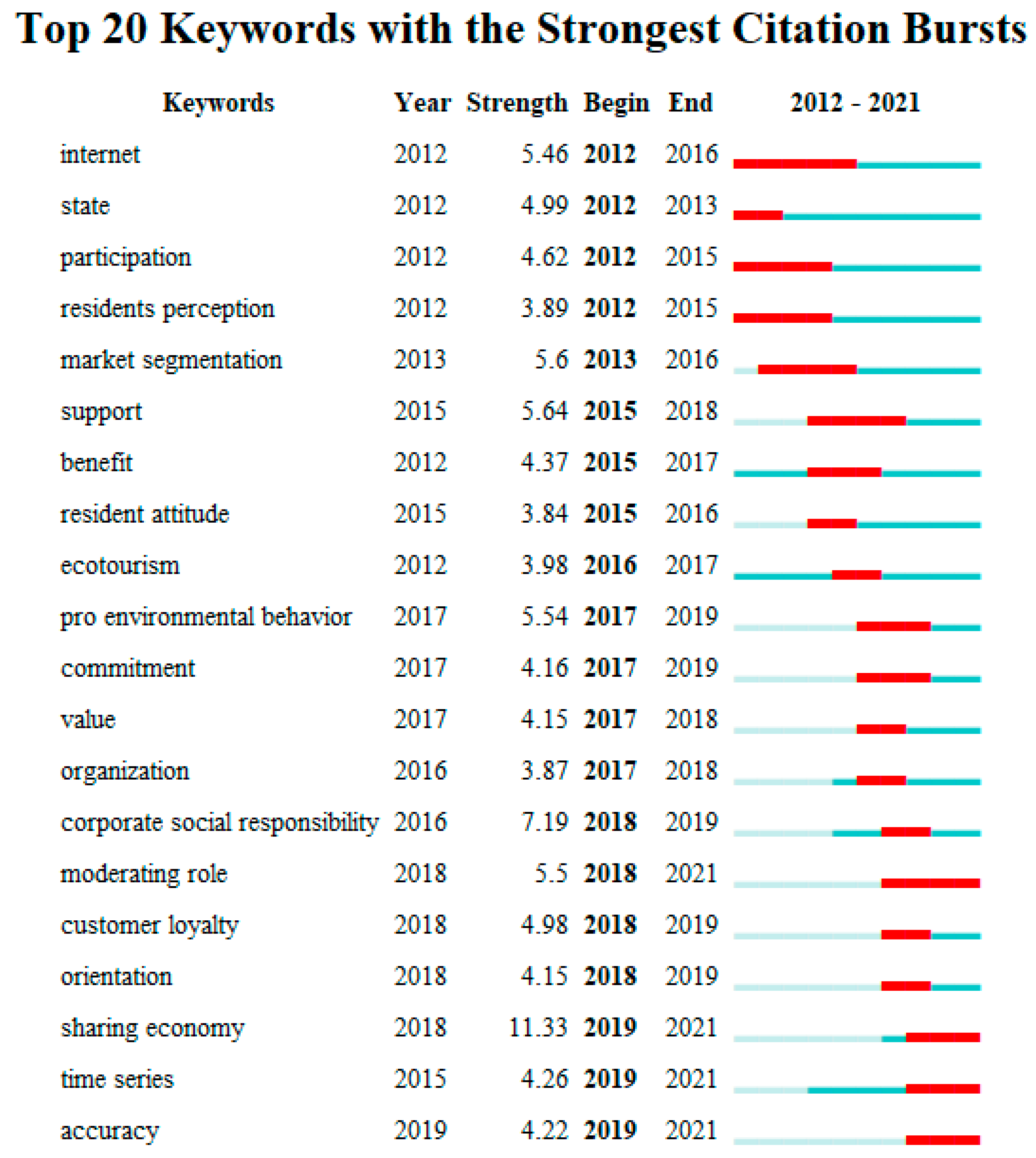 Sustainability 15 09151 g009 Sustainability 15 09151 g009
