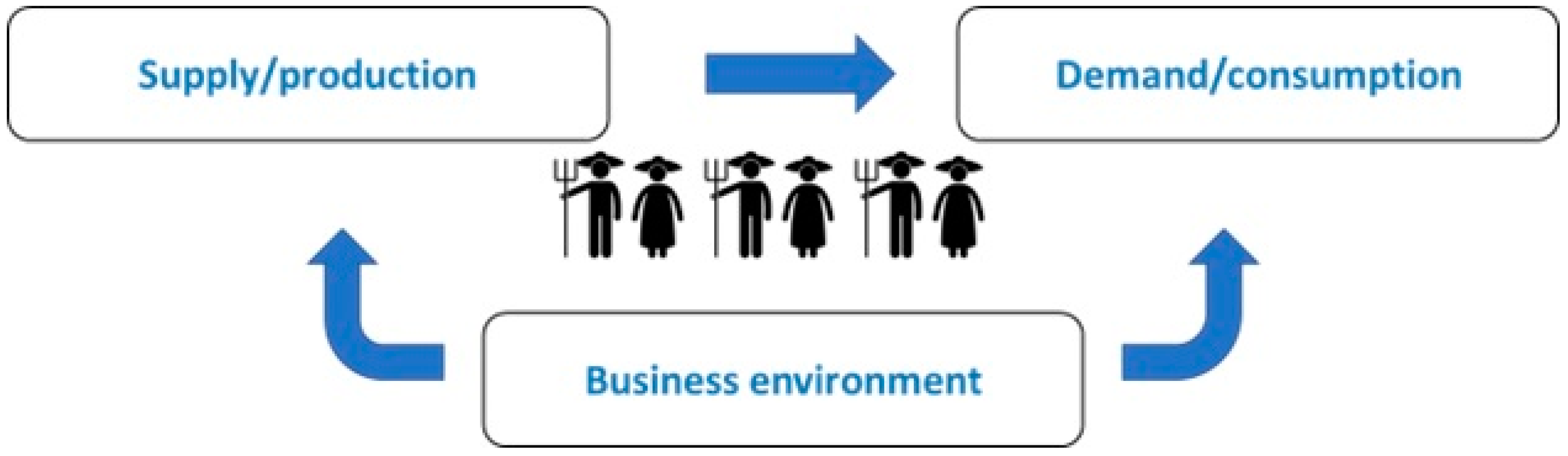 Sustainability 15 09152 g001 Sustainability 15 09152 g001