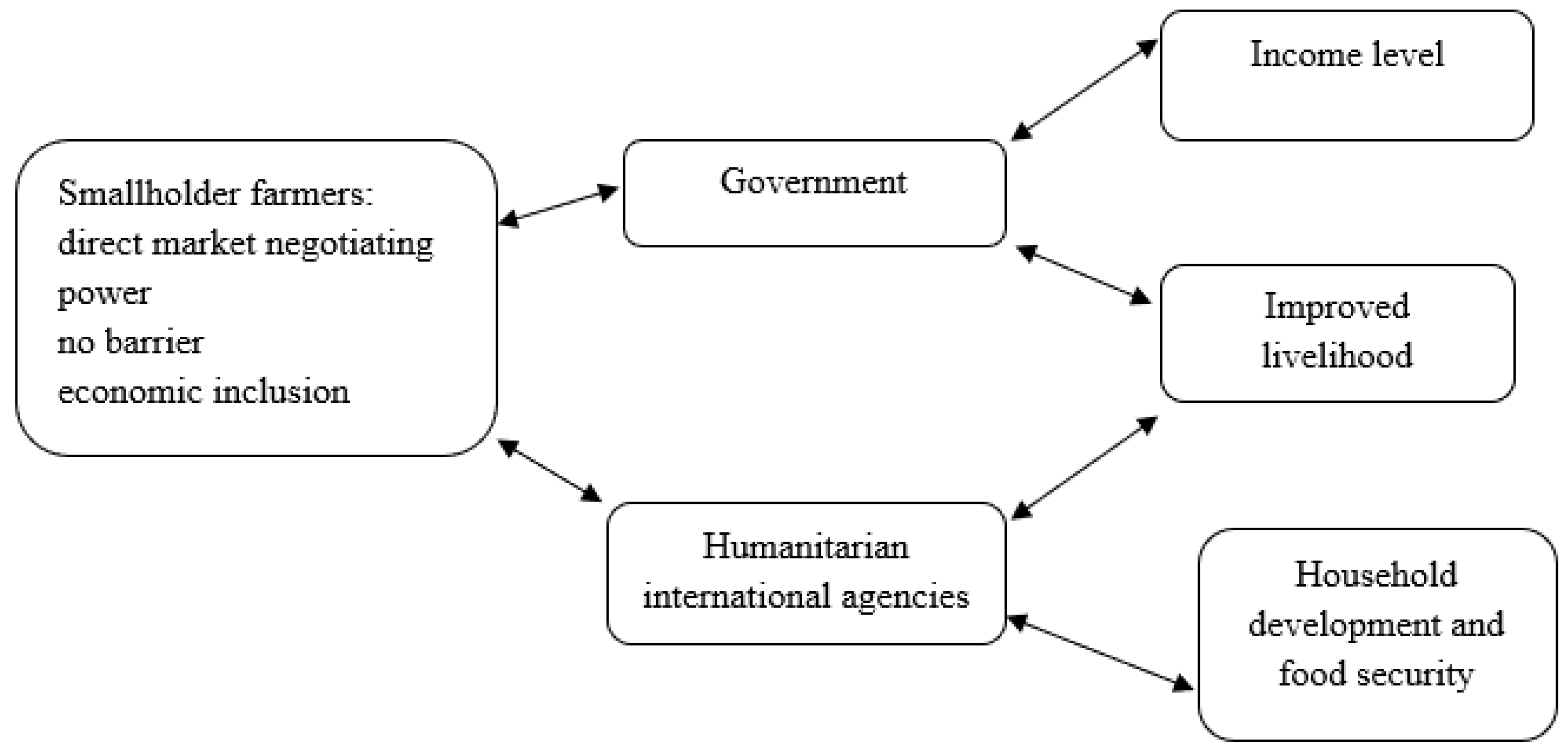 Sustainability 15 09152 g002 Sustainability 15 09152 g002