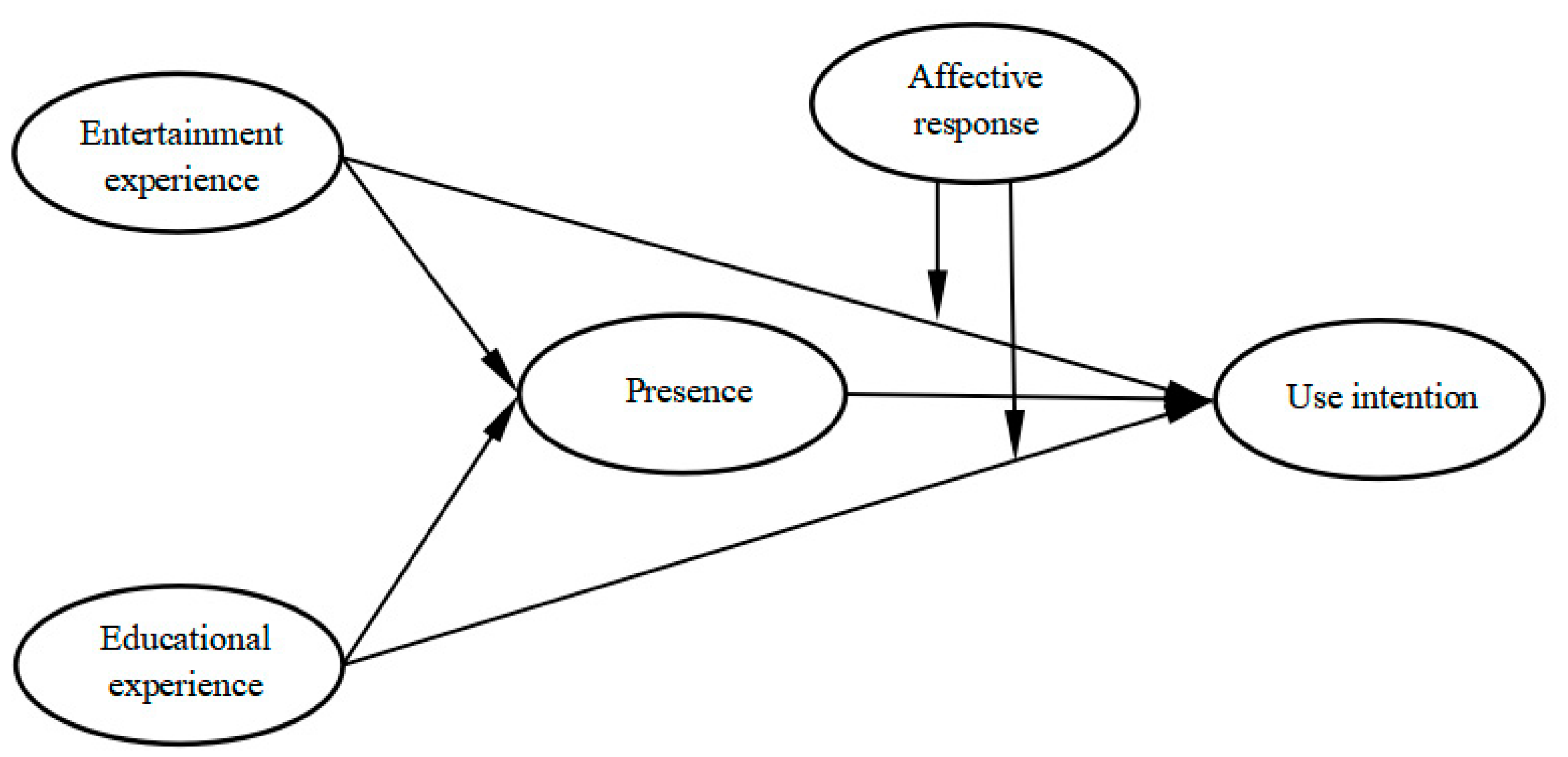 Sustainability 15 09153 g001
