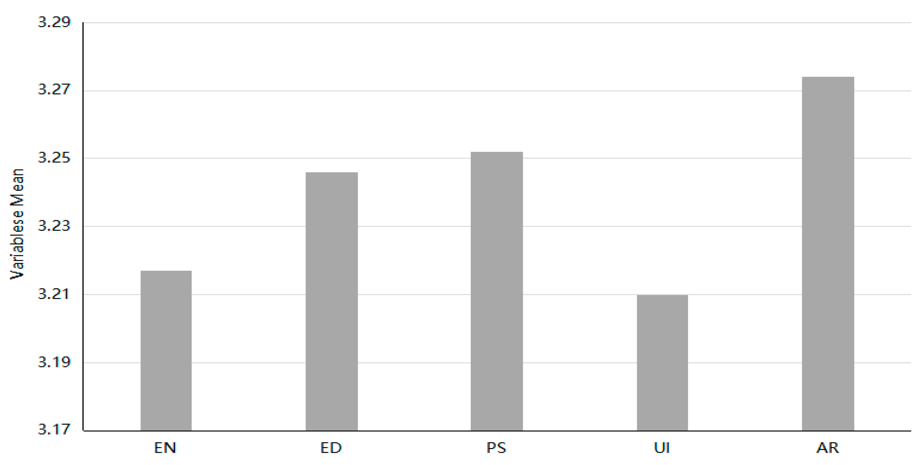 Sustainability 15 09153 g002