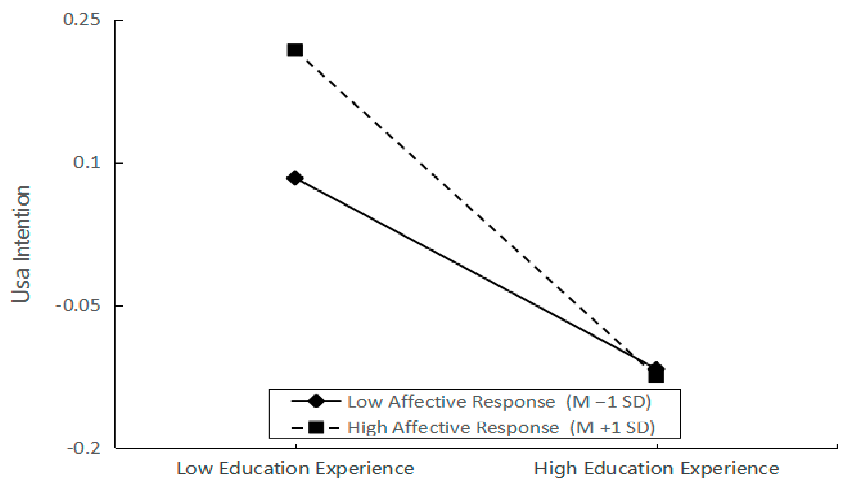 Sustainability 15 09153 g003