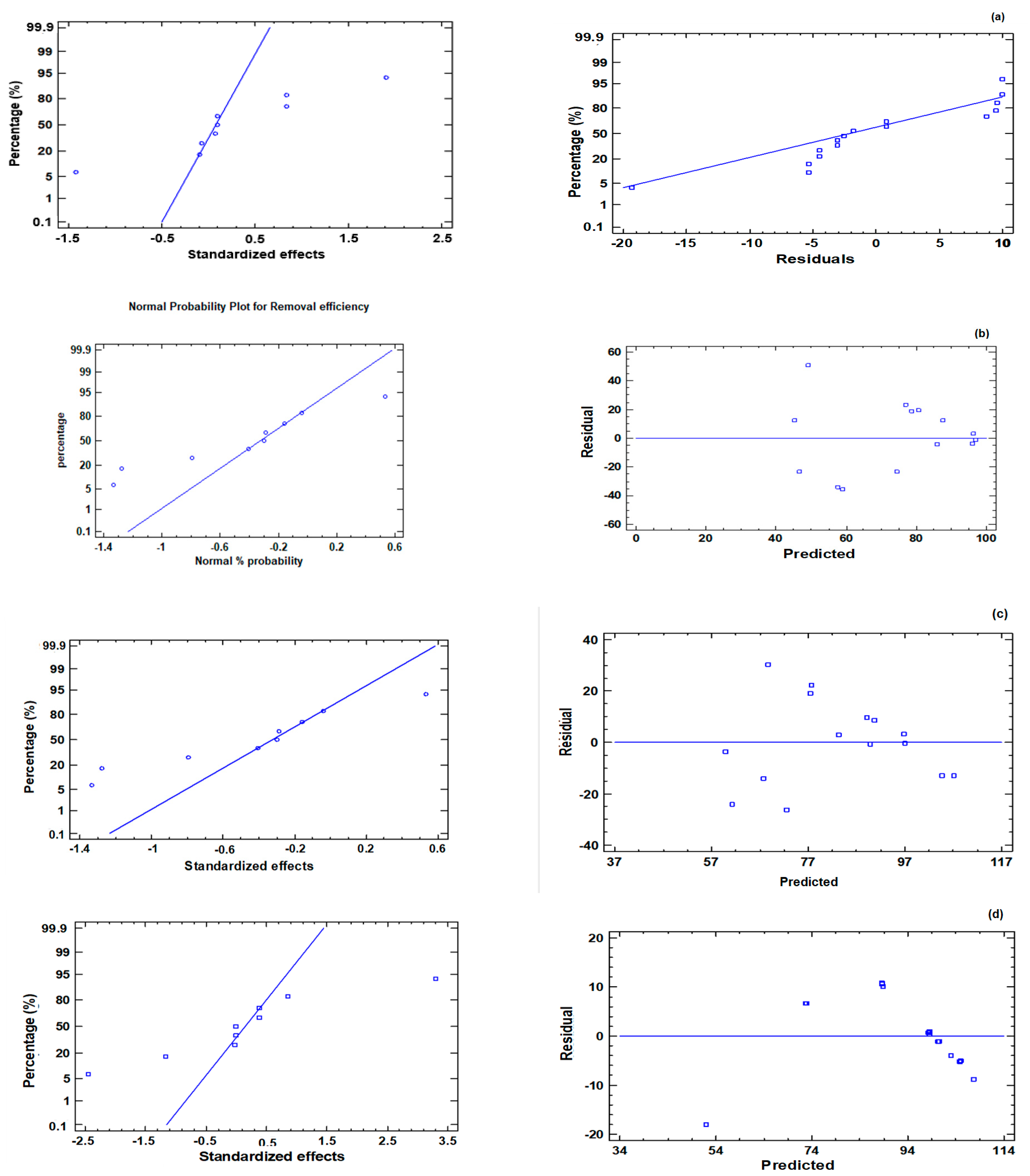 Sustainability 15 09156 g008a Sustainability 15 09156 g008a