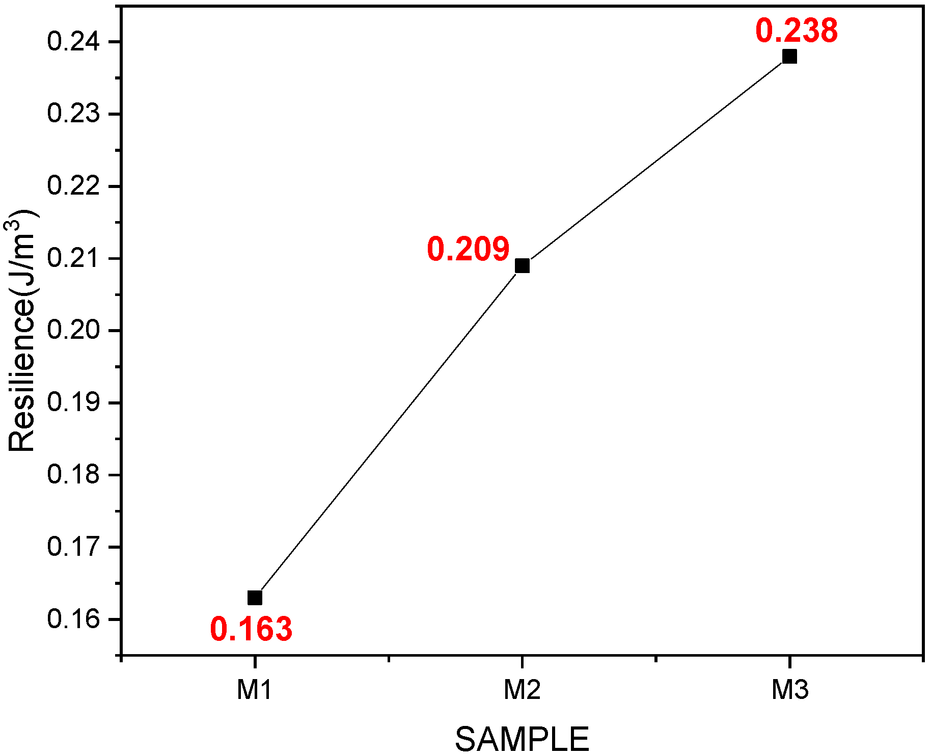 Sustainability 15 09157 g007