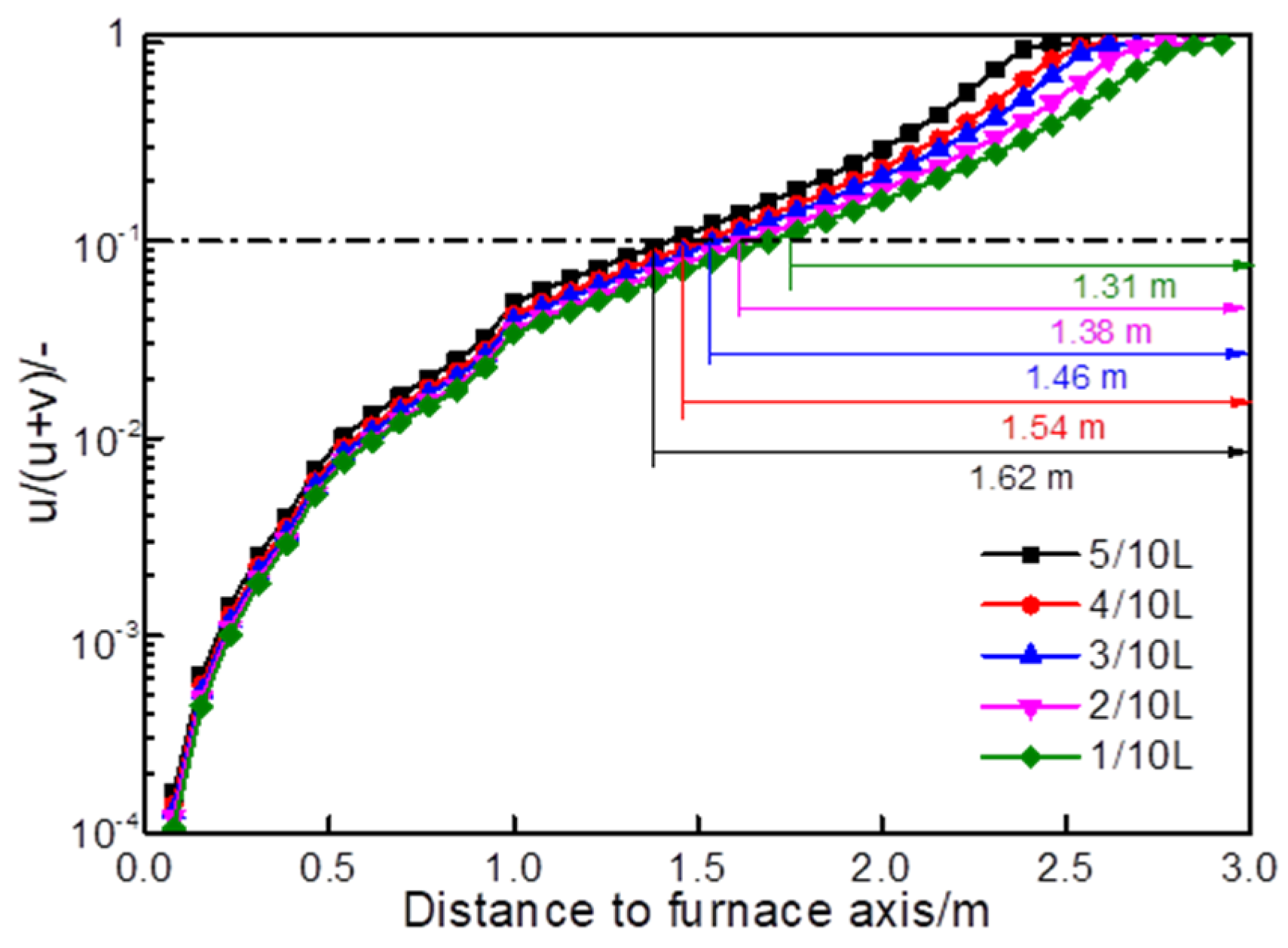 Sustainability 15 09159 g003