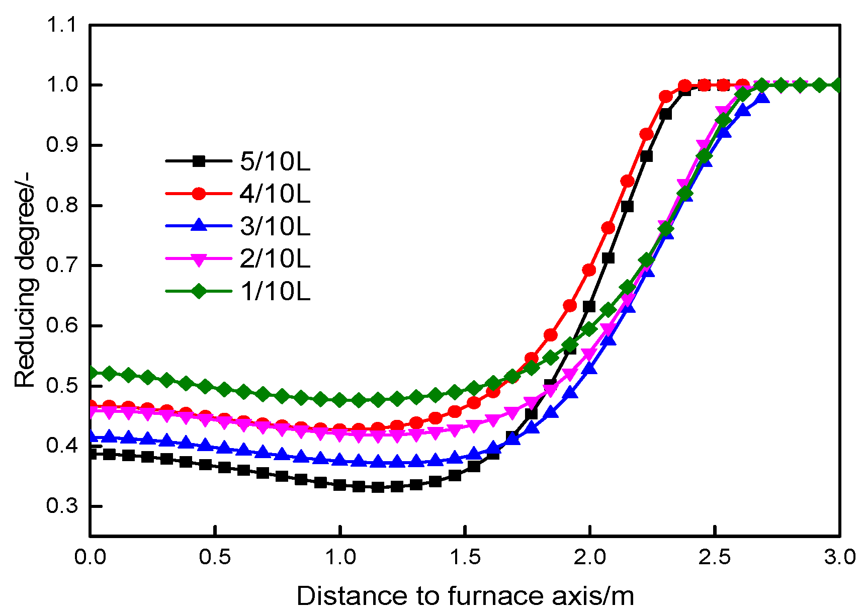 Sustainability 15 09159 g006