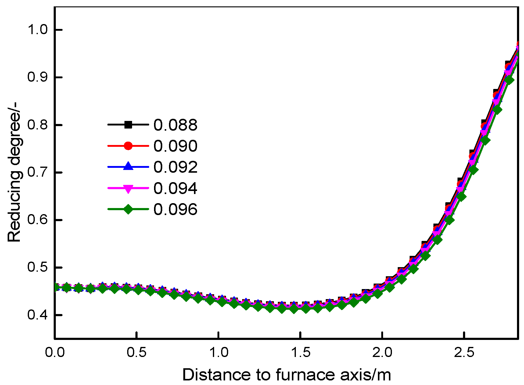 Sustainability 15 09159 g012