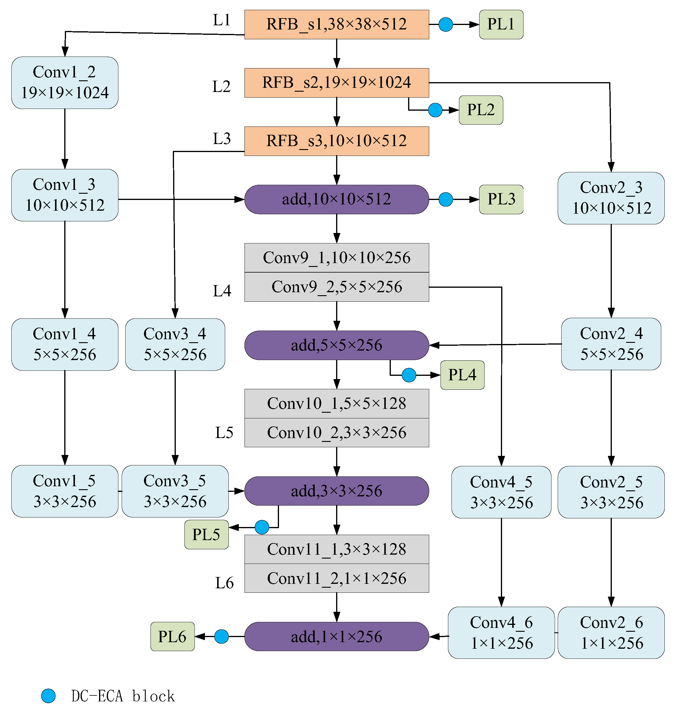 Sustainability 15 09164 g003