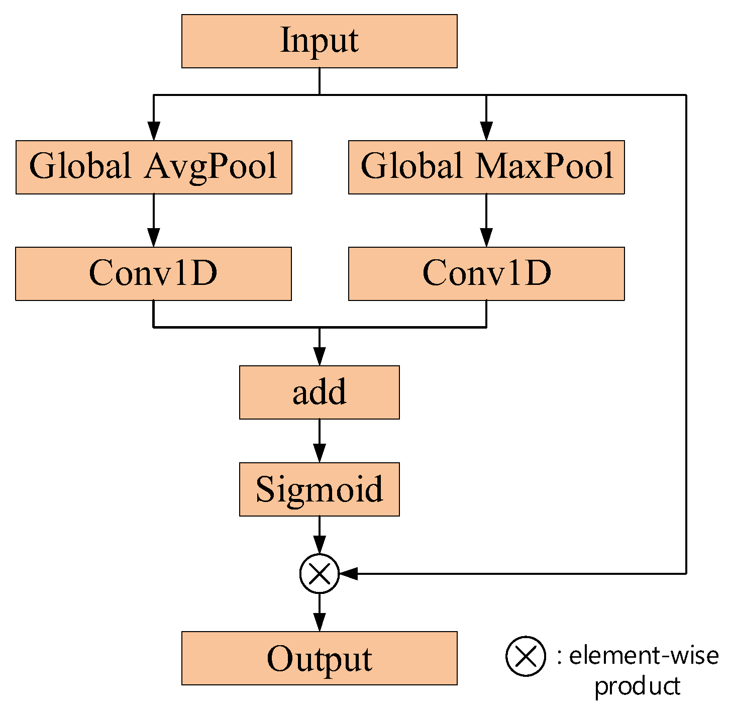 Sustainability 15 09164 g005