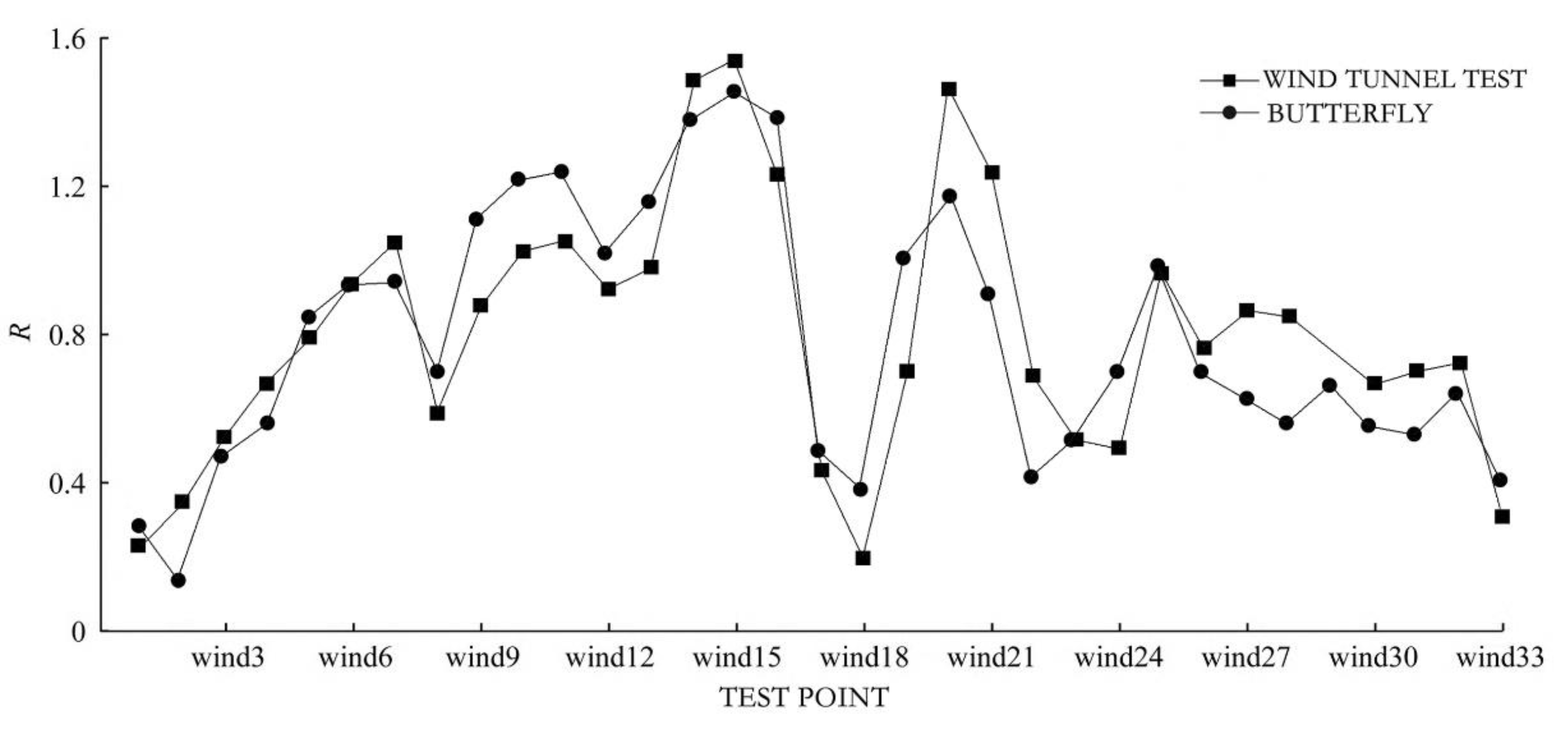 Sustainability 15 09168 g009