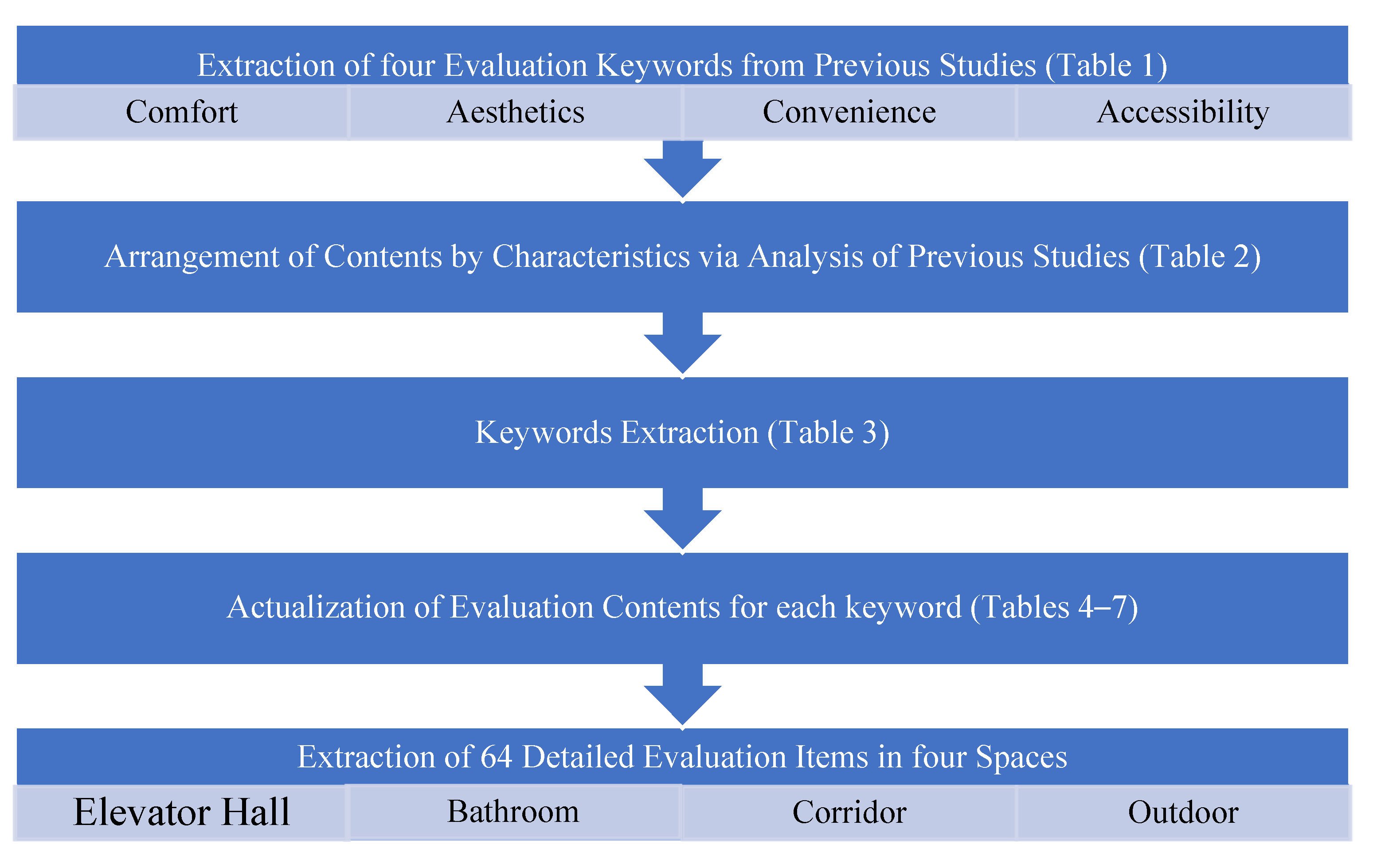 Sustainability 15 09169 g005