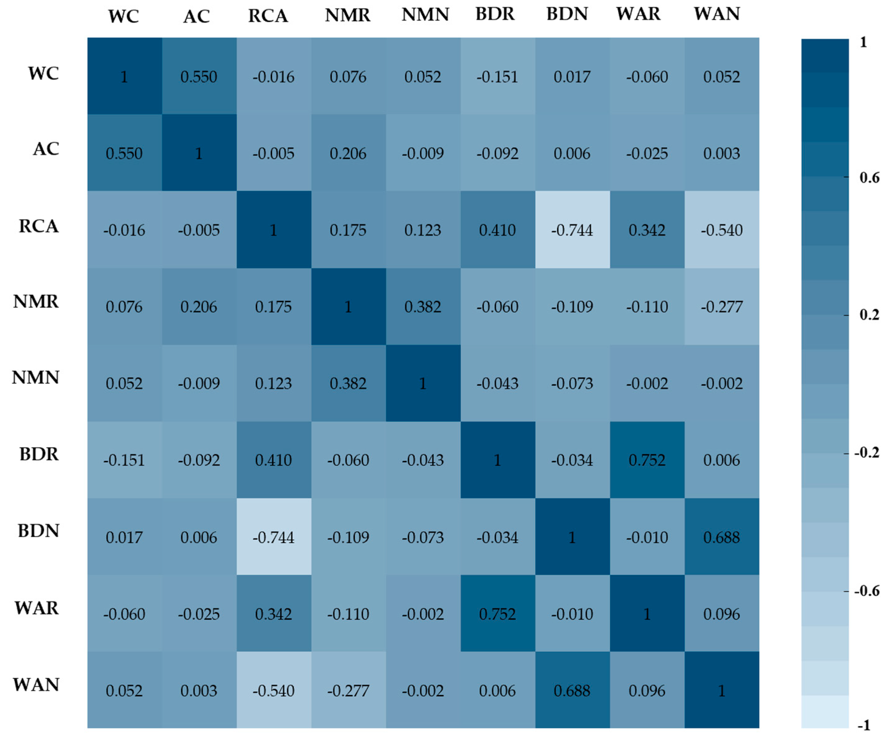 Sustainability 15 09170 g003 Sustainability 15 09170 g003