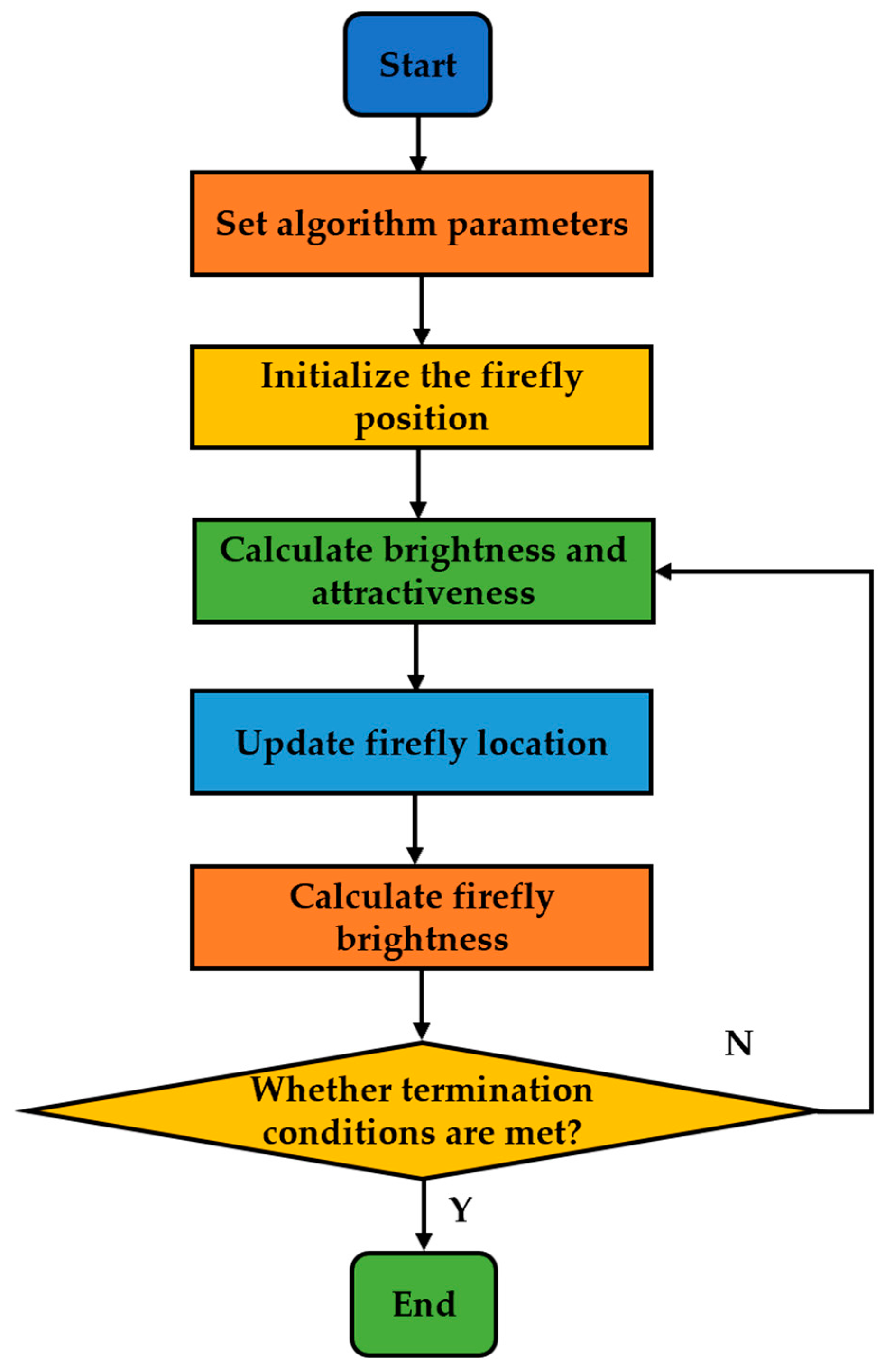Sustainability 15 09170 g004 Sustainability 15 09170 g004