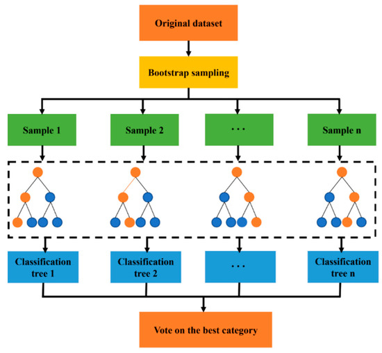 Improvement of Computational Efficiency and Accuracy by