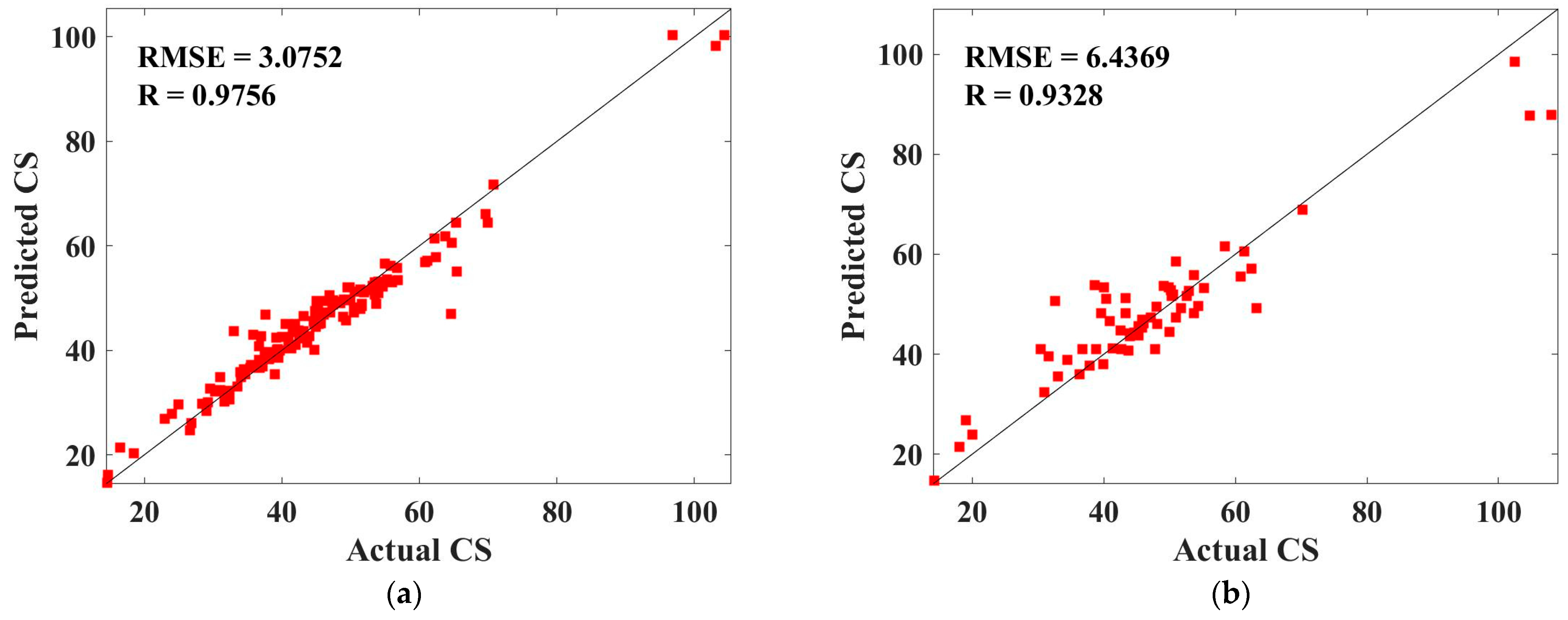 Sustainability 15 09170 g008 Sustainability 15 09170 g008