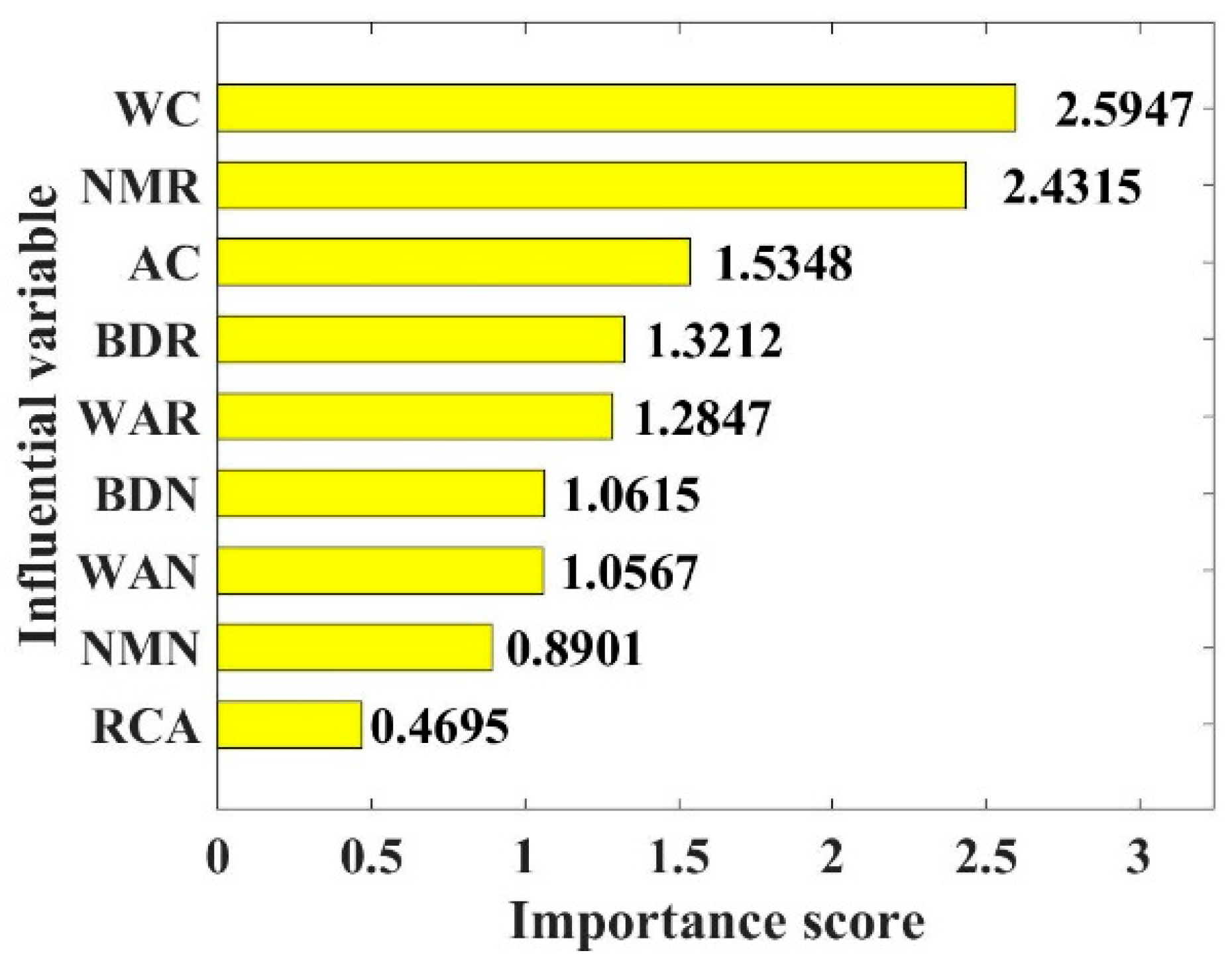 Sustainability 15 09170 g009 Sustainability 15 09170 g009