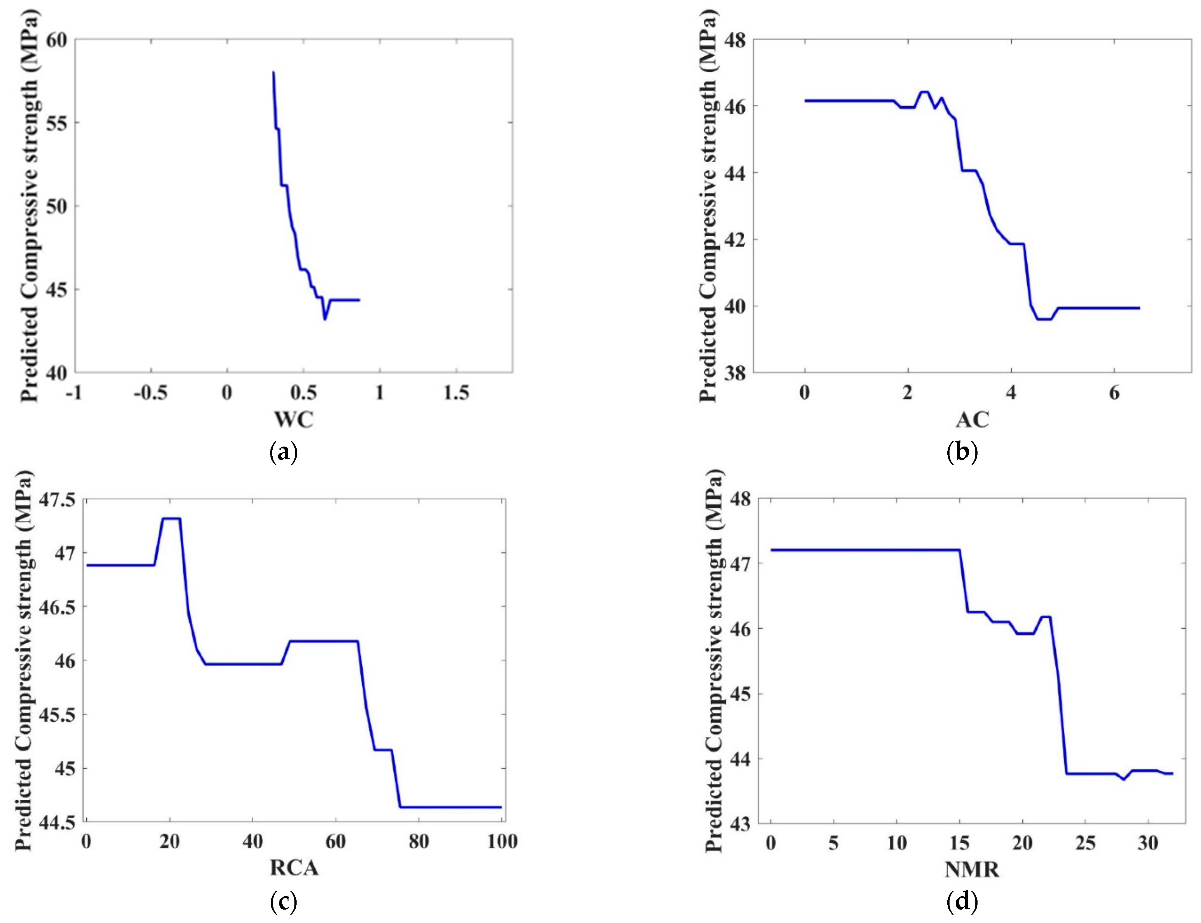 Sustainability 15 09170 g010a Sustainability 15 09170 g010a