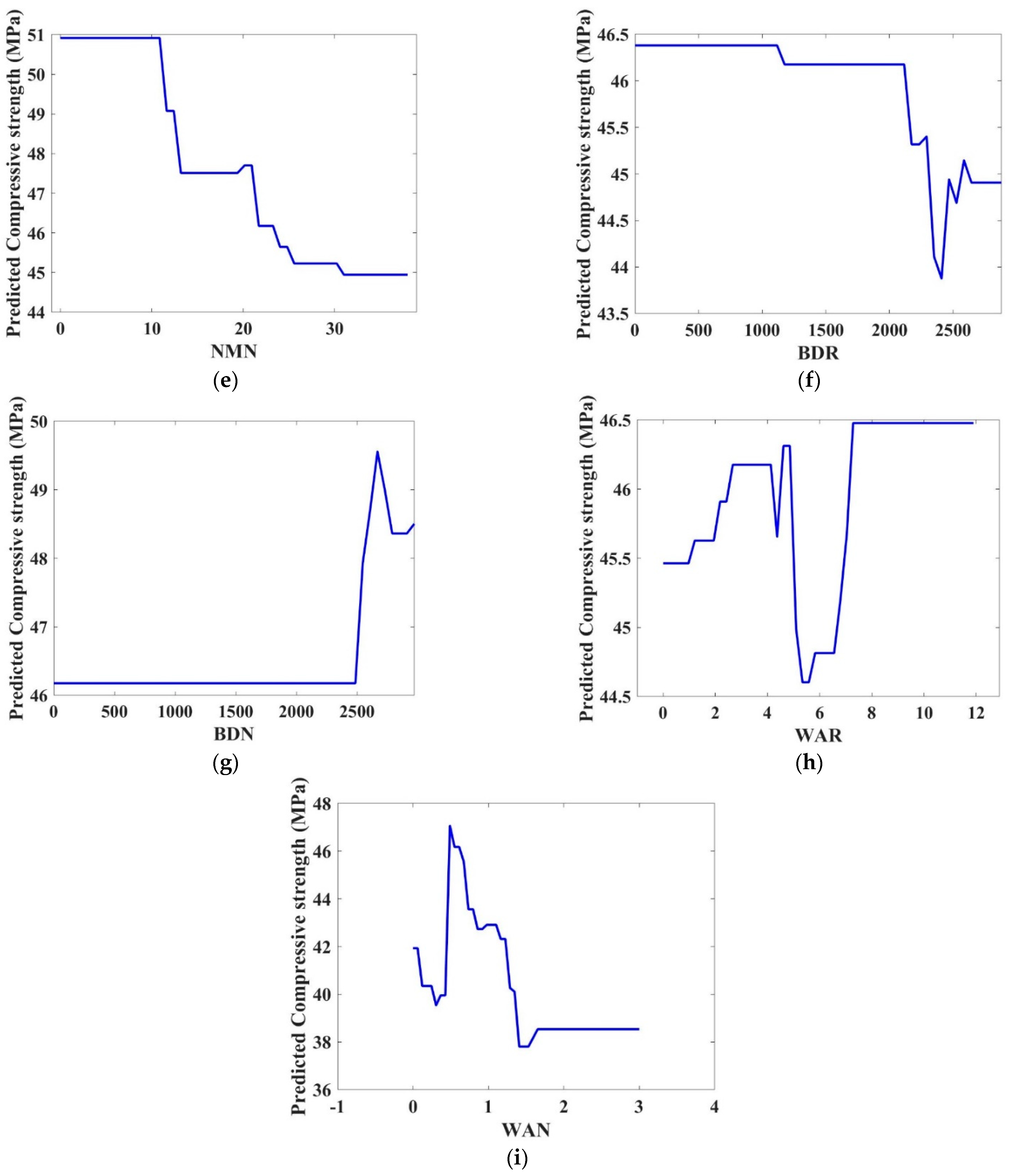 Sustainability 15 09170 g010b Sustainability 15 09170 g010b