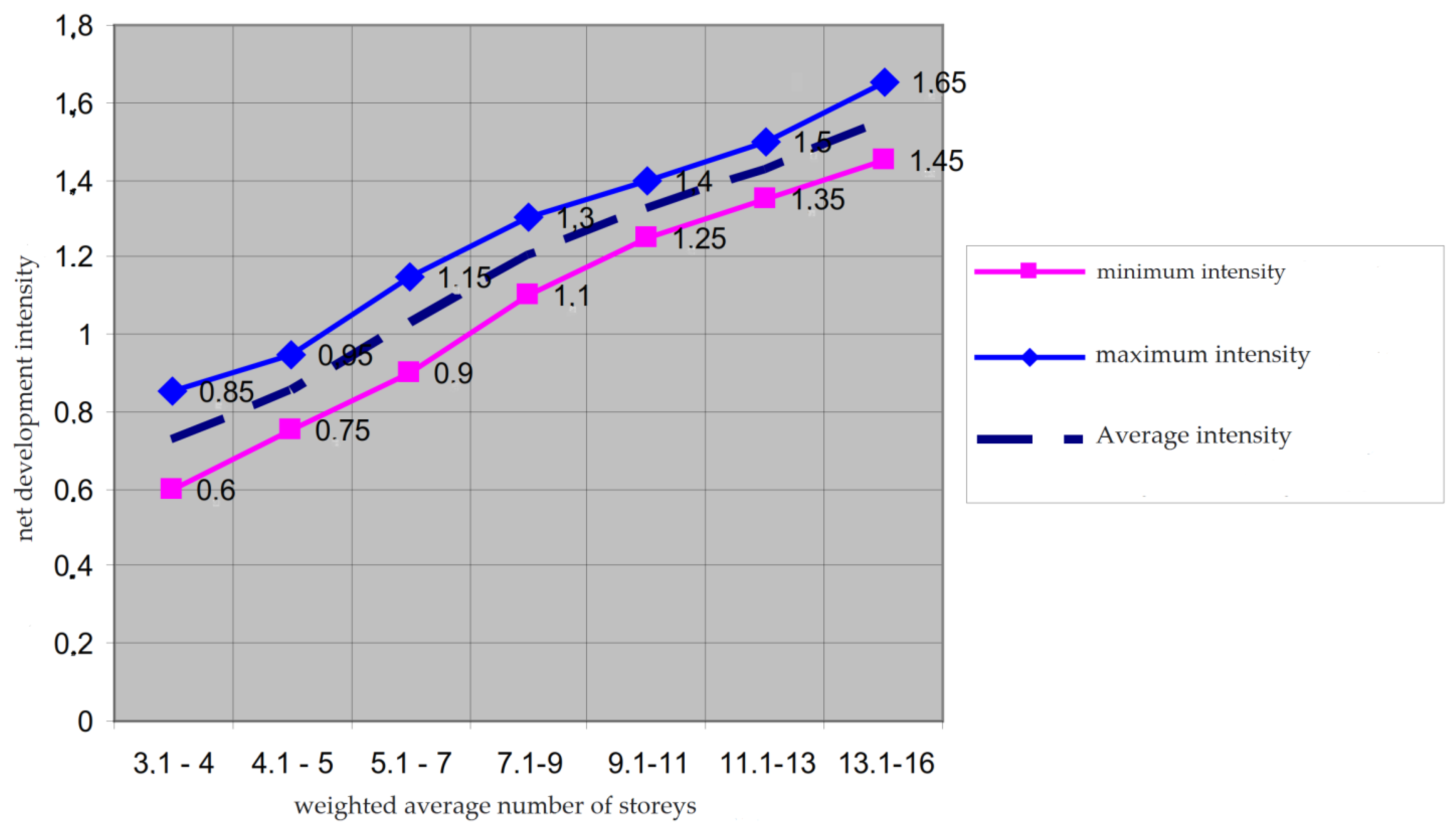 Sustainability 15 09171 g002
