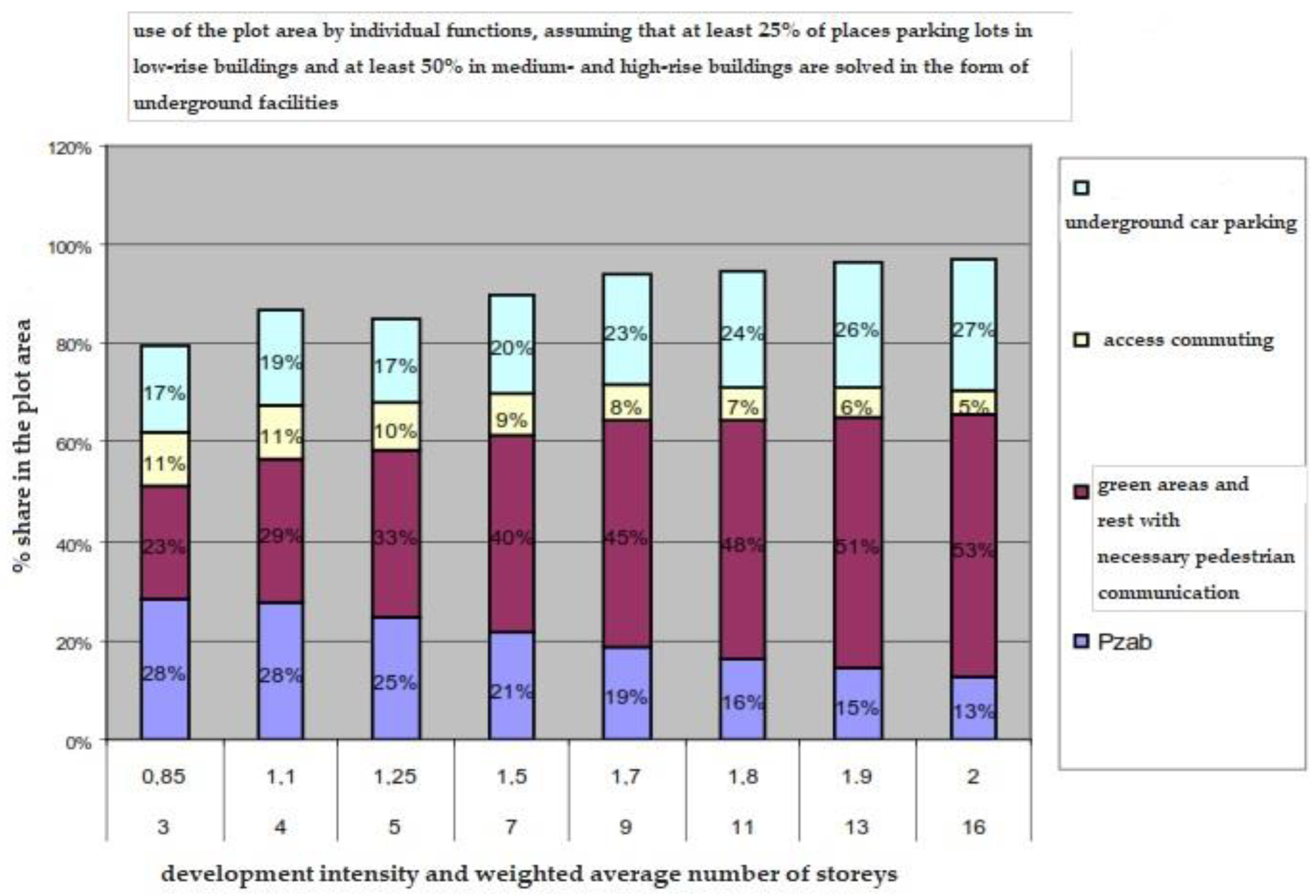 Sustainability 15 09171 g005