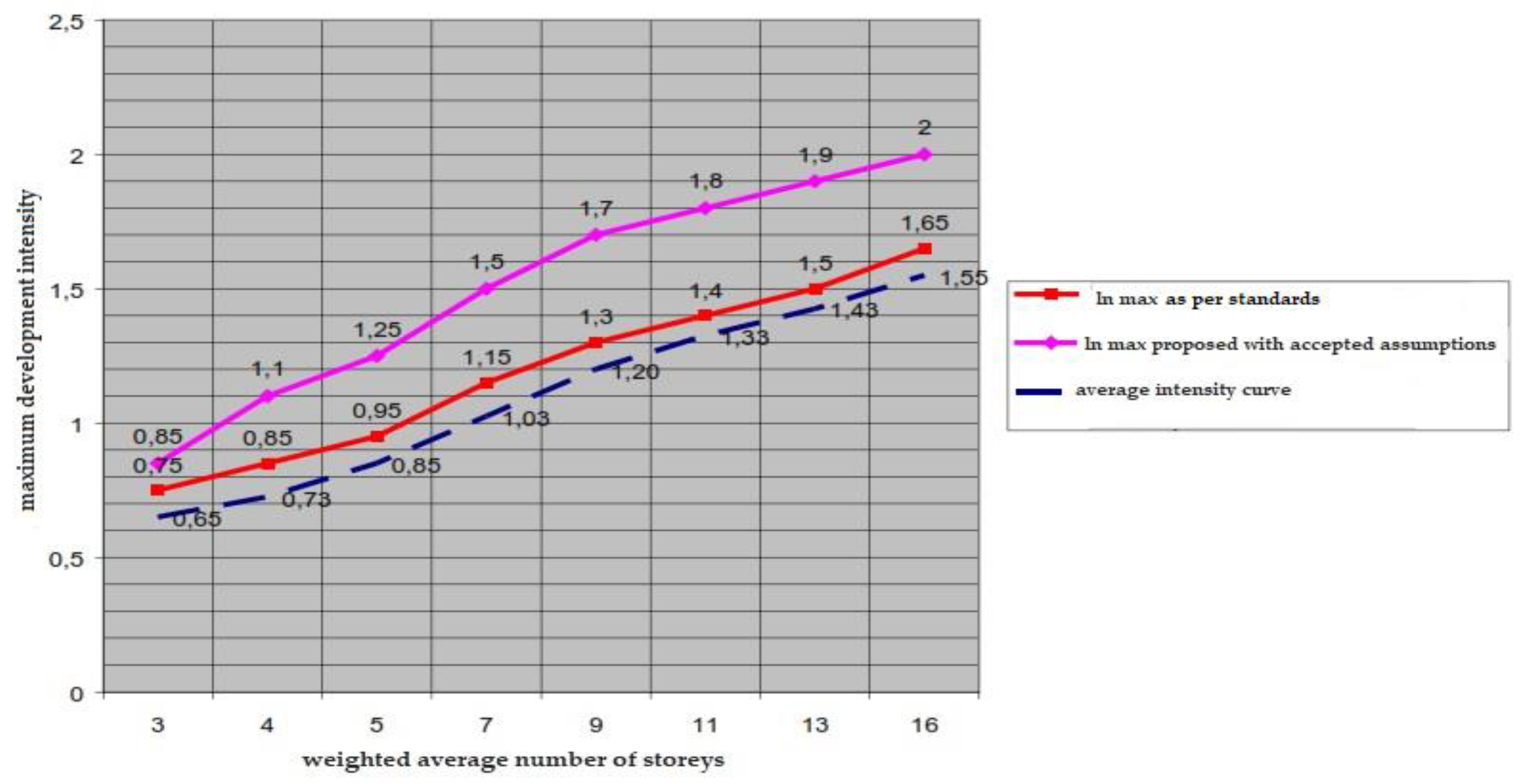 Sustainability 15 09171 g006