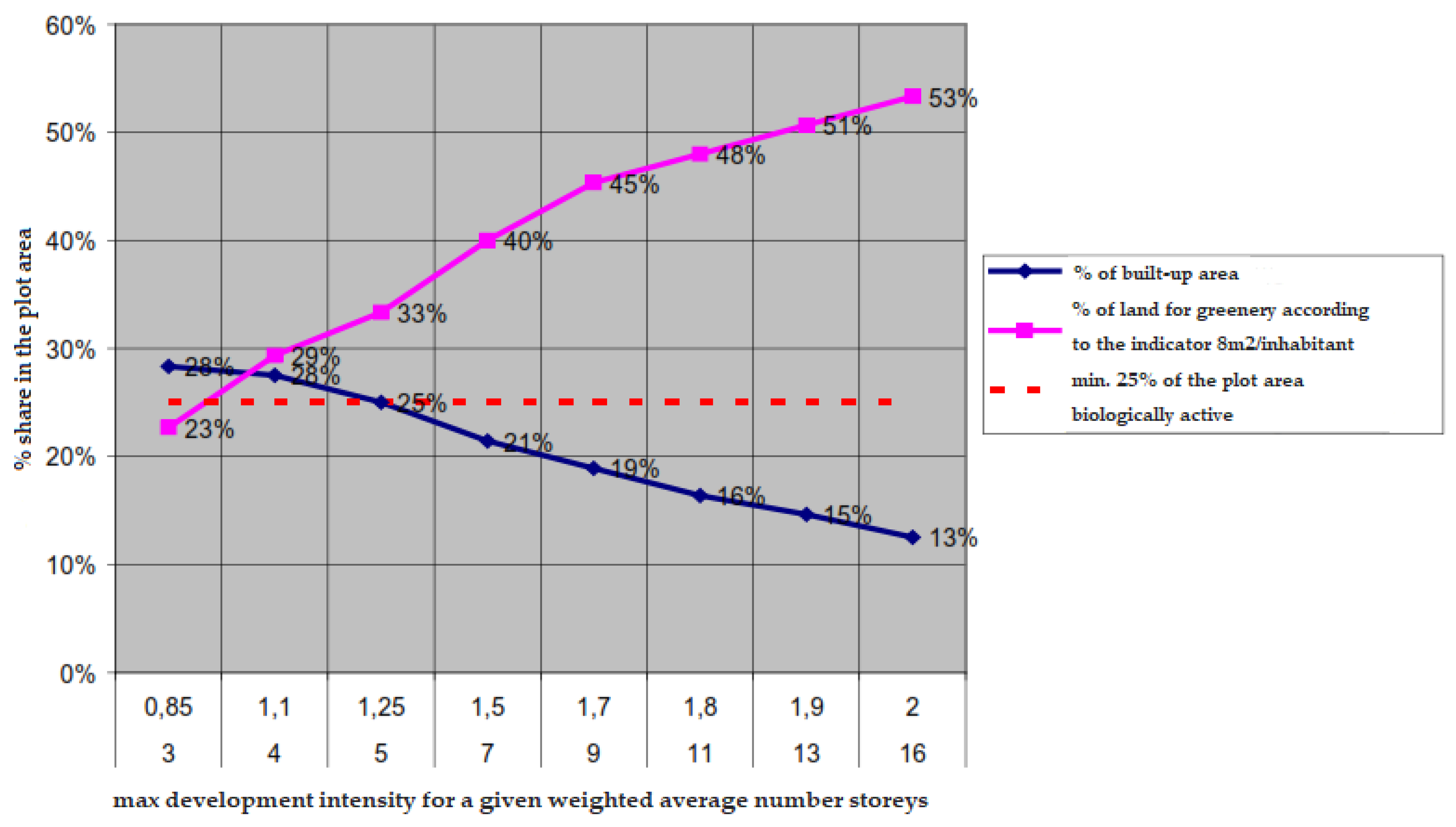 Sustainability 15 09171 g007