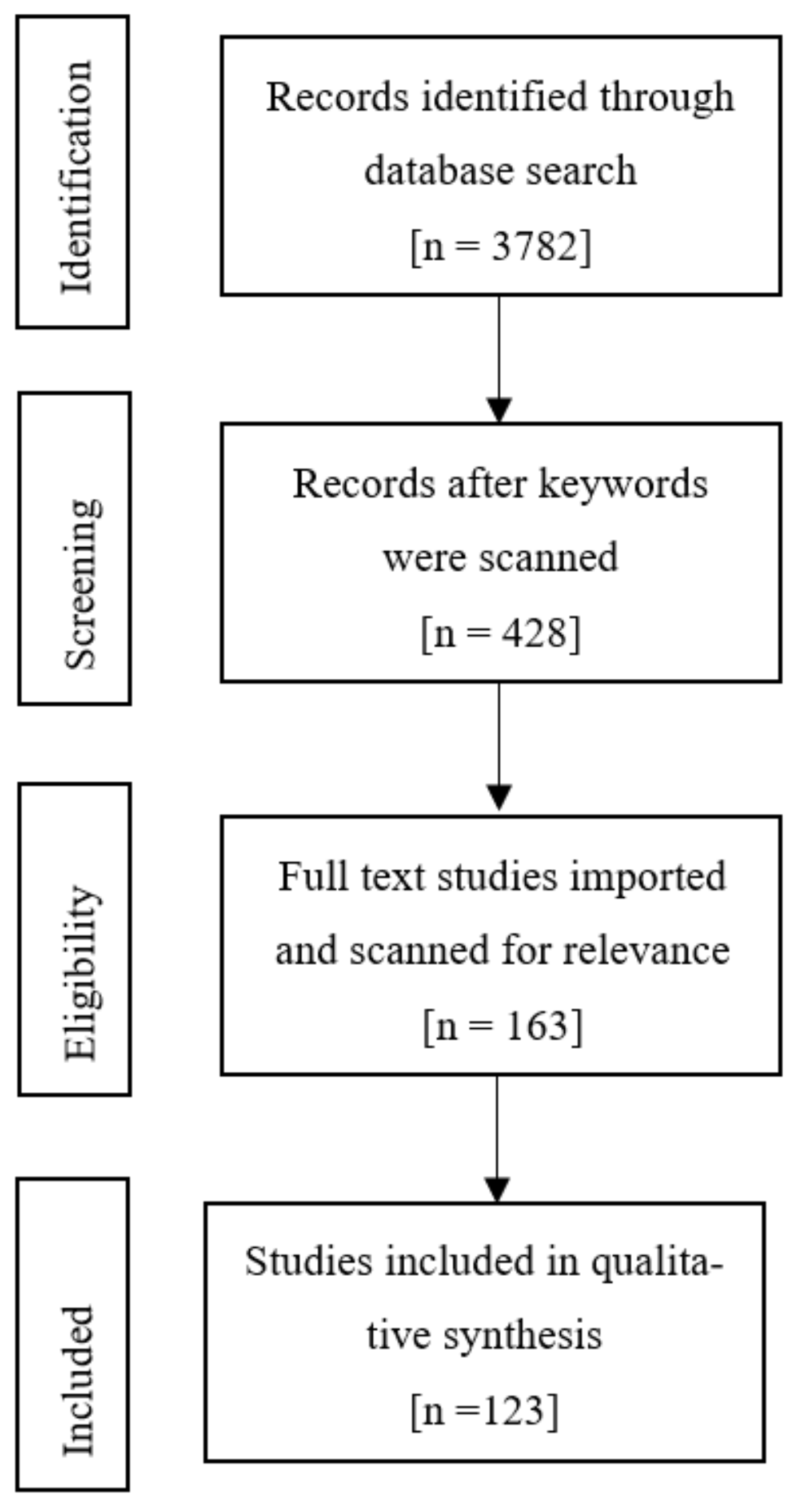 Sustainability 15 09172 g001 Sustainability 15 09172 g001
