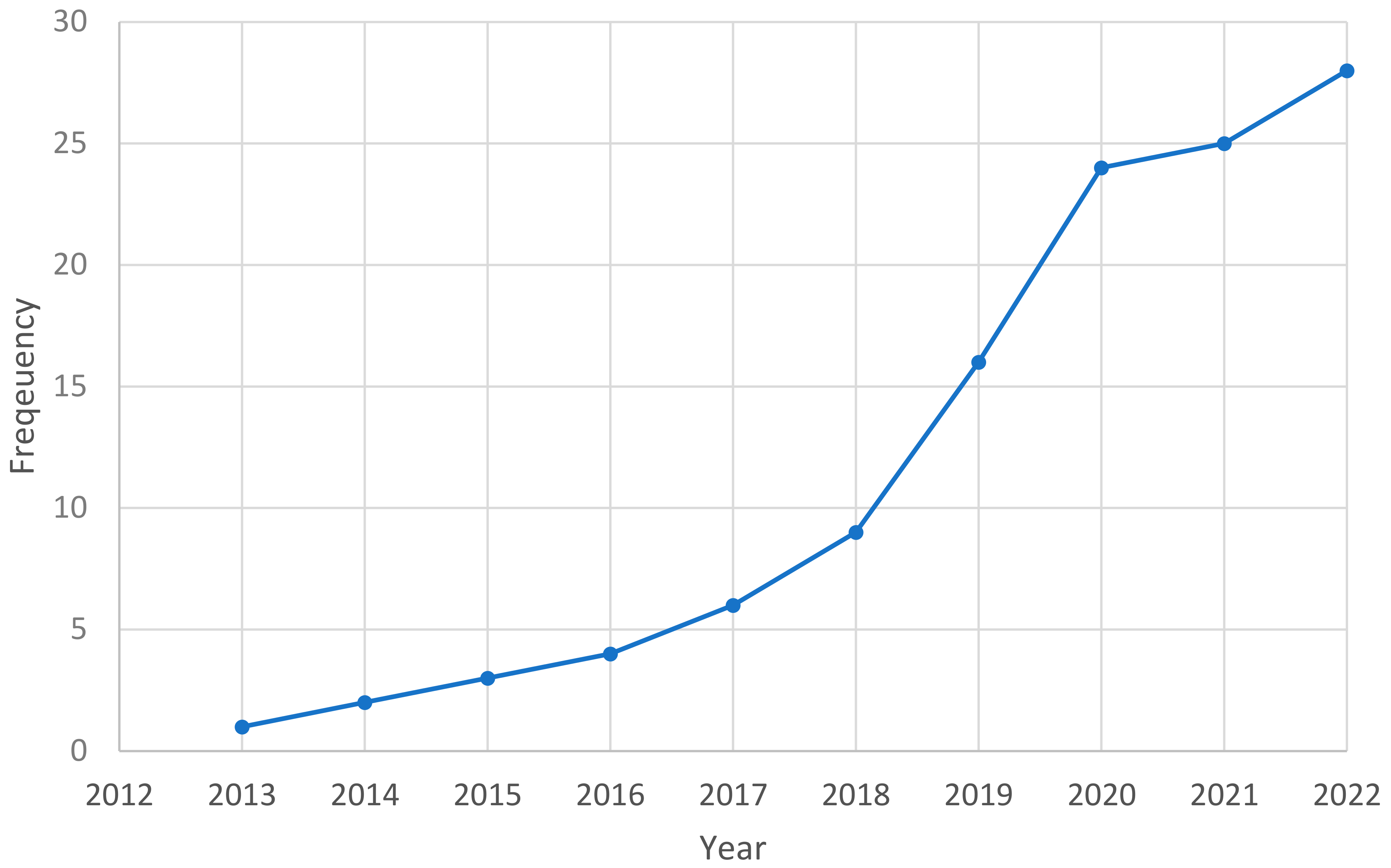 Sustainability 15 09172 g002 Sustainability 15 09172 g002
