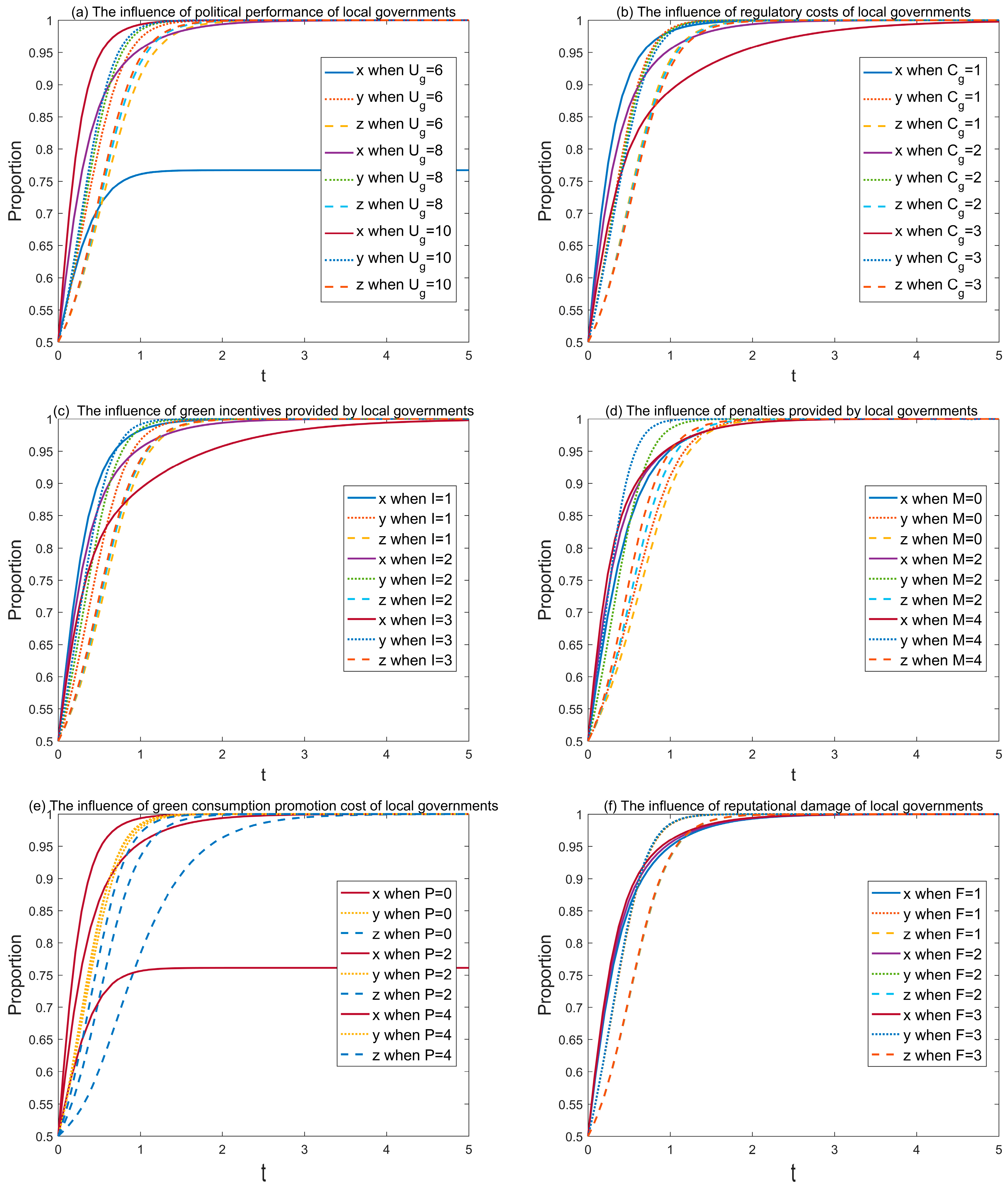 Sustainability 15 09173 g004 Sustainability 15 09173 g004