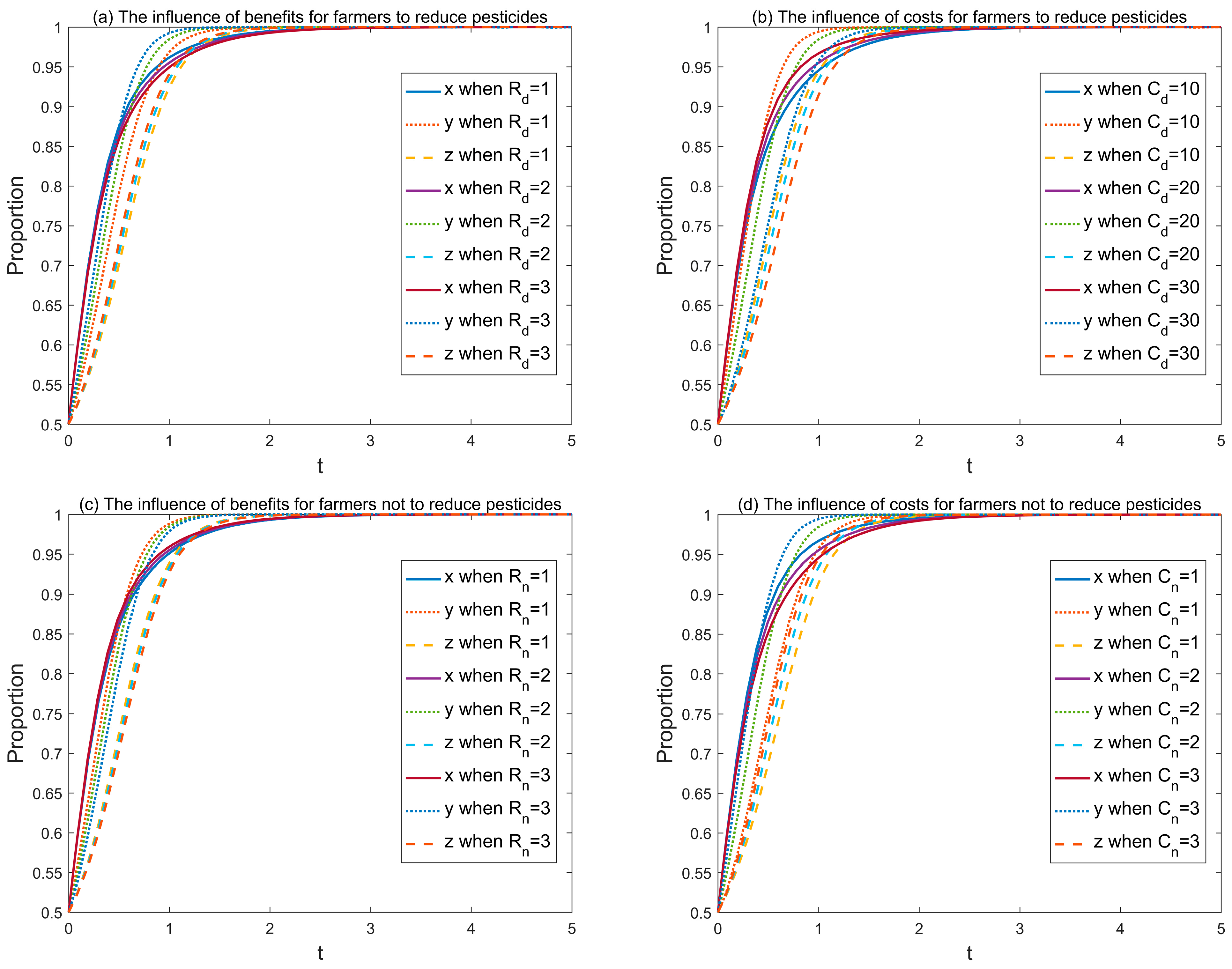 Sustainability 15 09173 g005 Sustainability 15 09173 g005