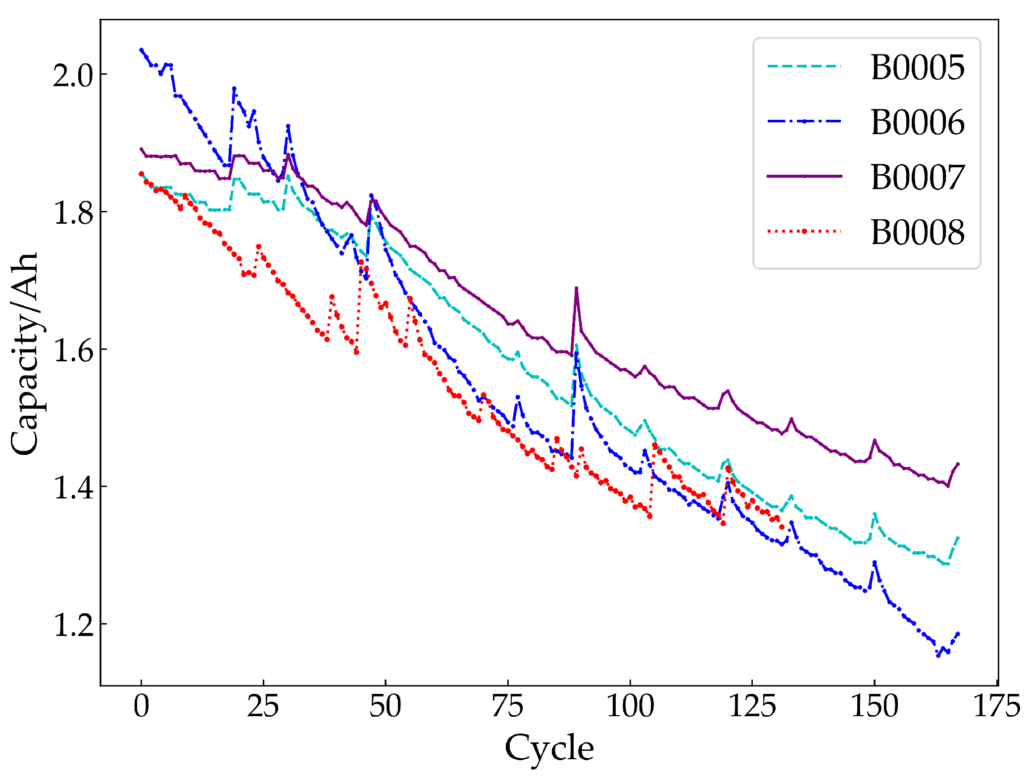 Sustainability 15 09176 g003