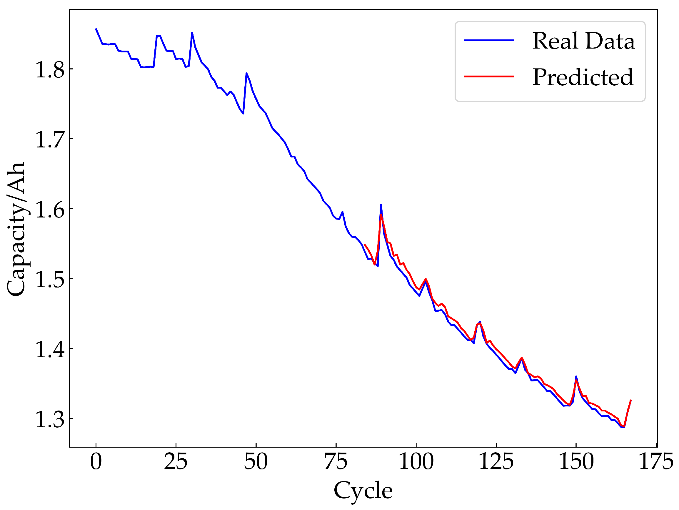 Sustainability 15 09176 g012