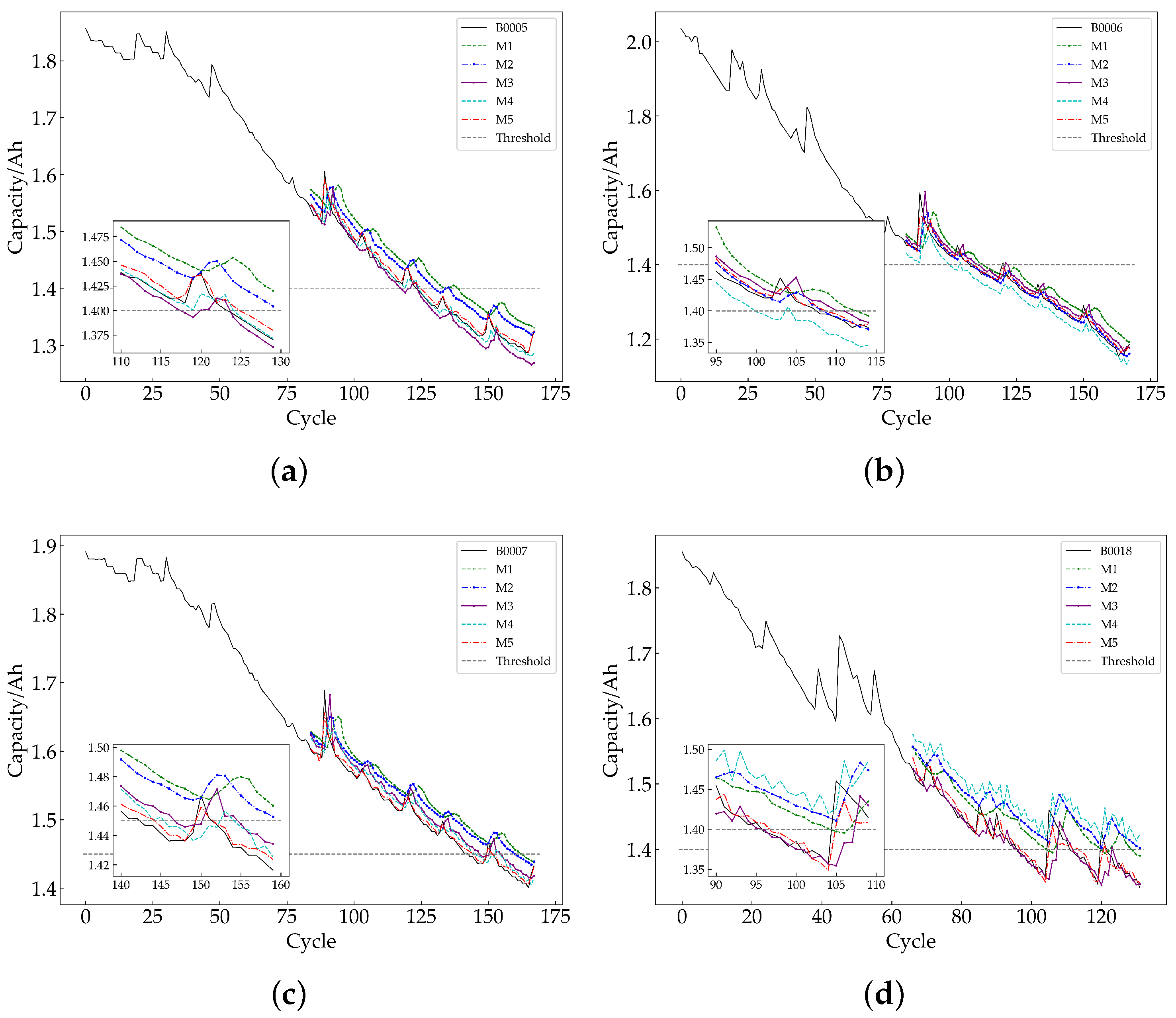 Sustainability 15 09176 g014